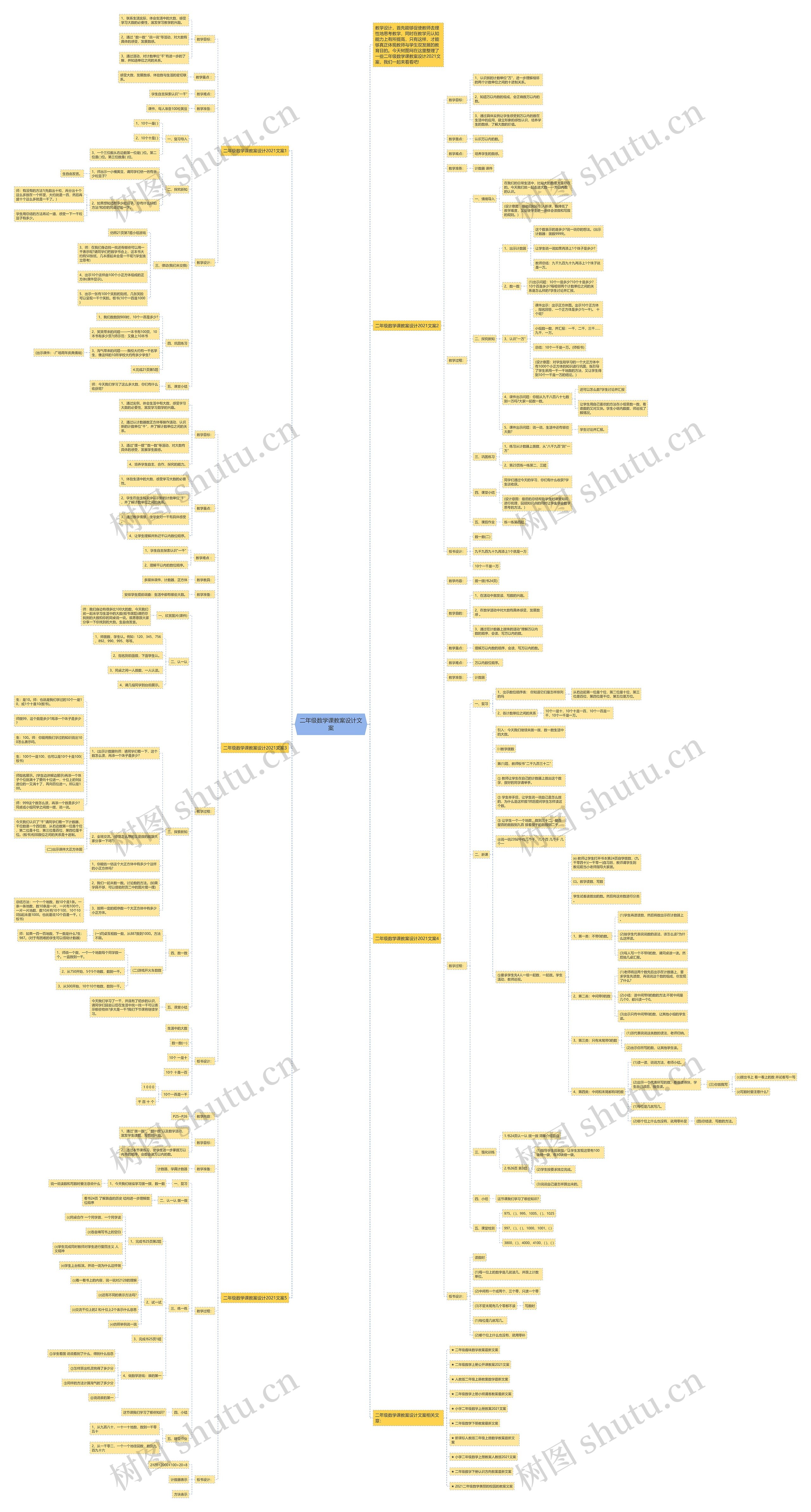二年级数学课教案设计文案思维导图