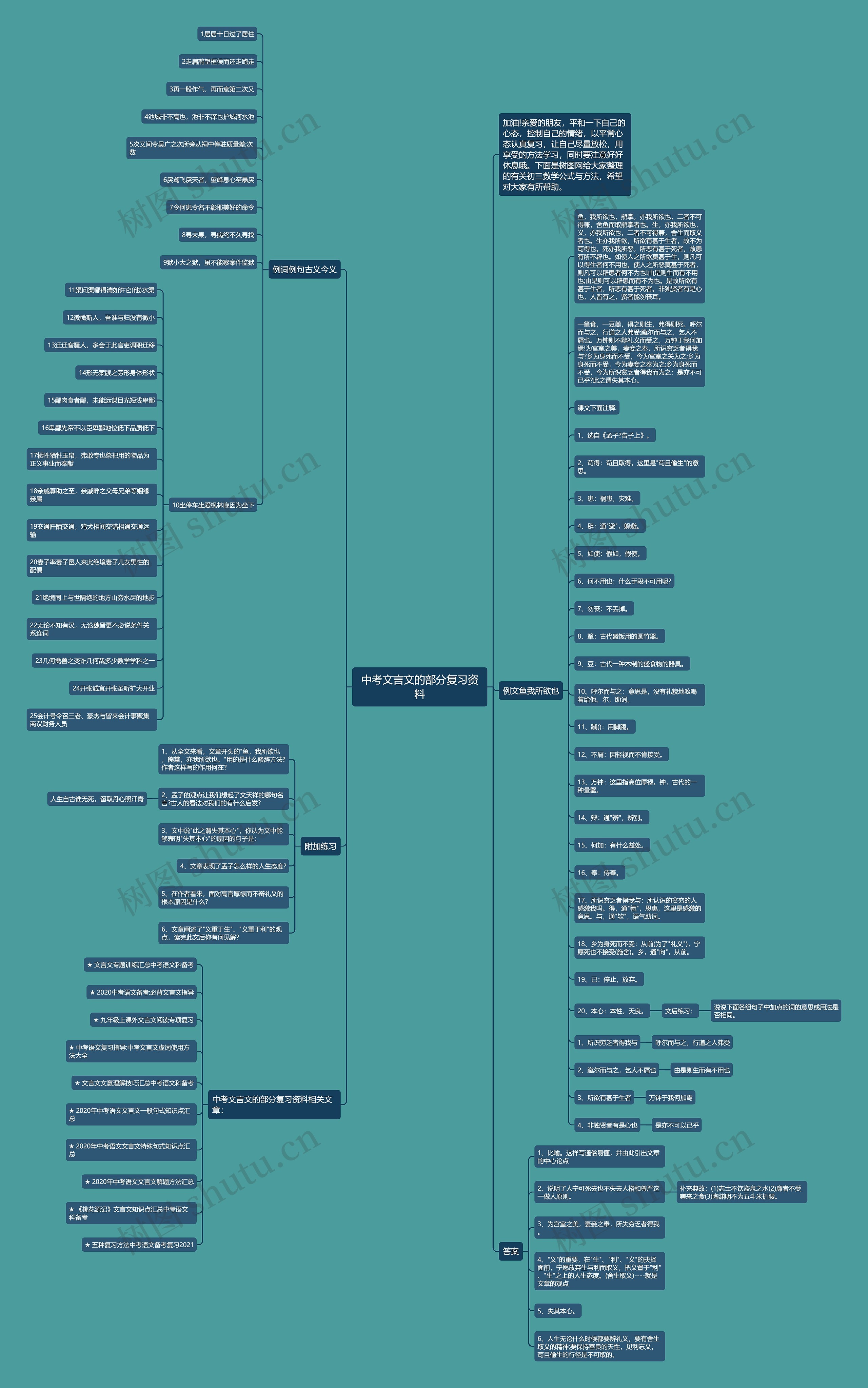 中考文言文的部分复习资料思维导图