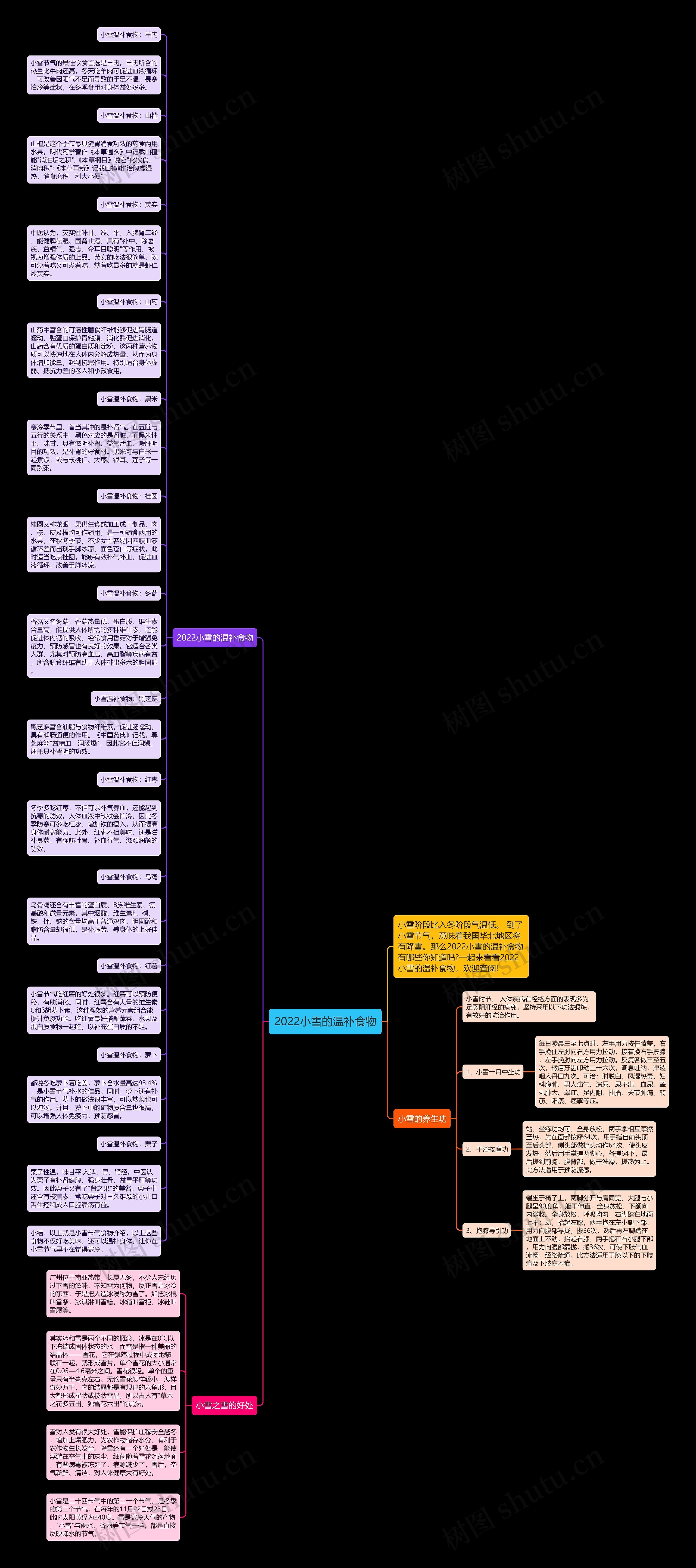 2022小雪的温补食物