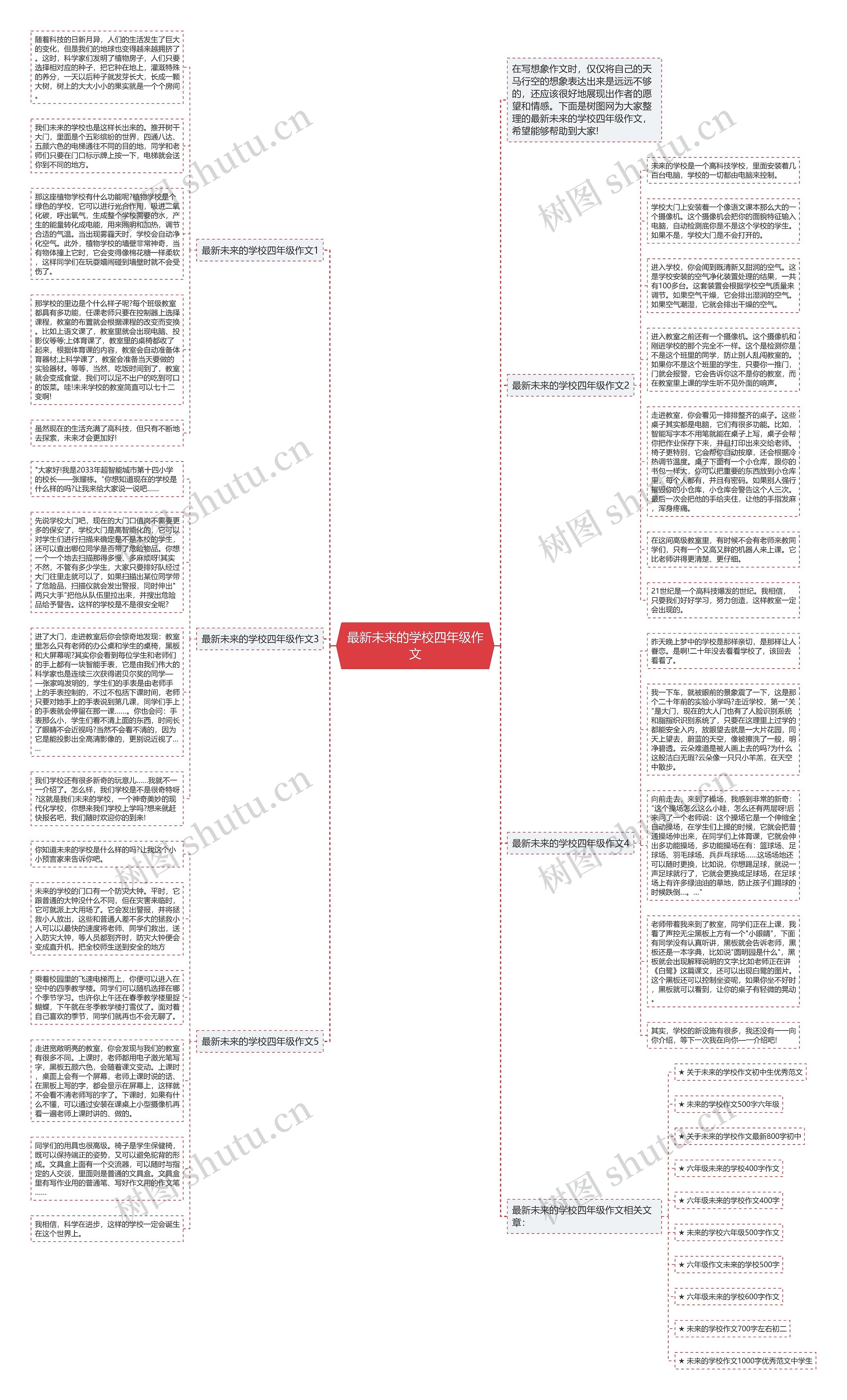 最新未来的学校四年级作文思维导图
