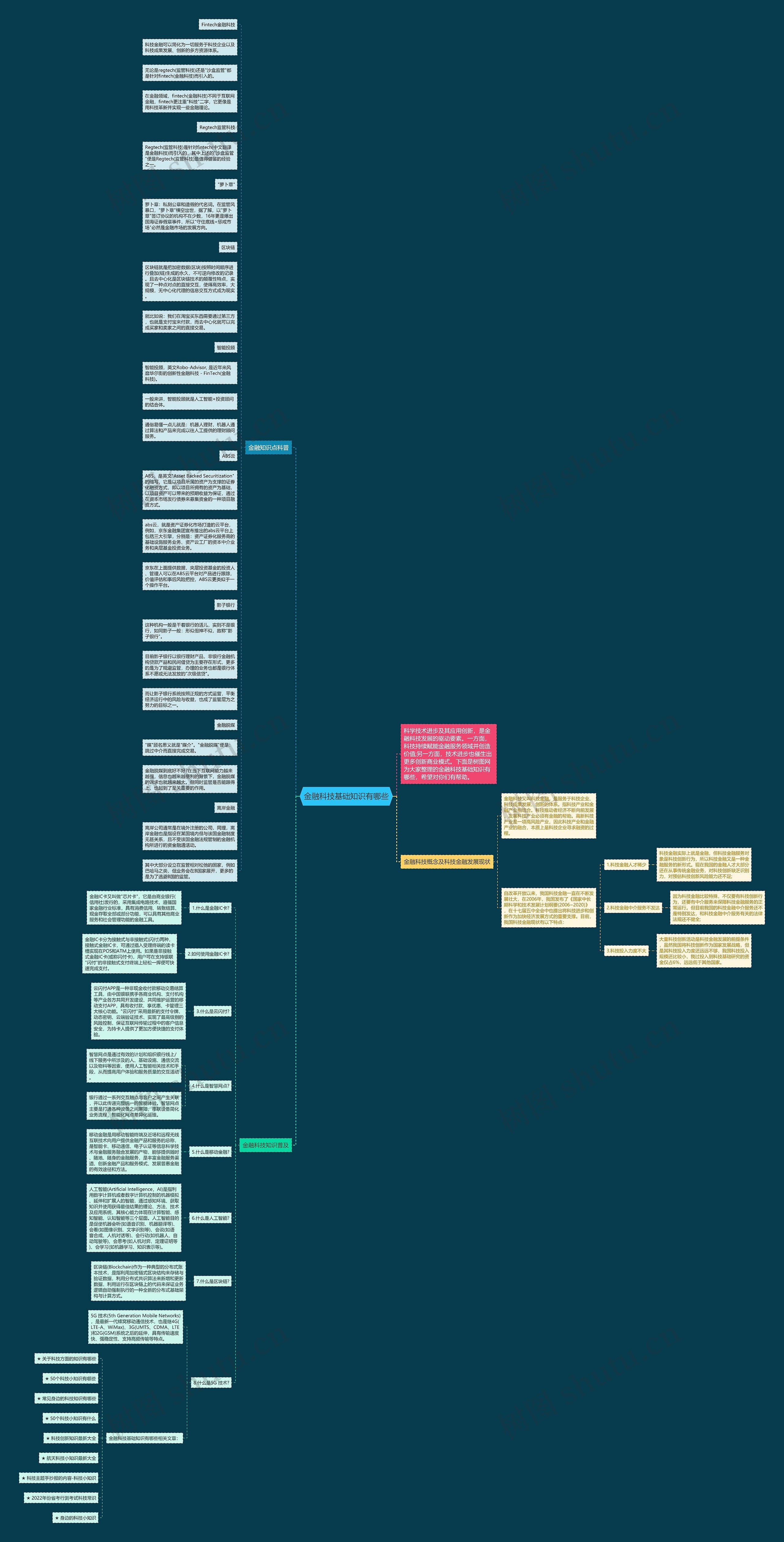 金融科技基础知识有哪些思维导图