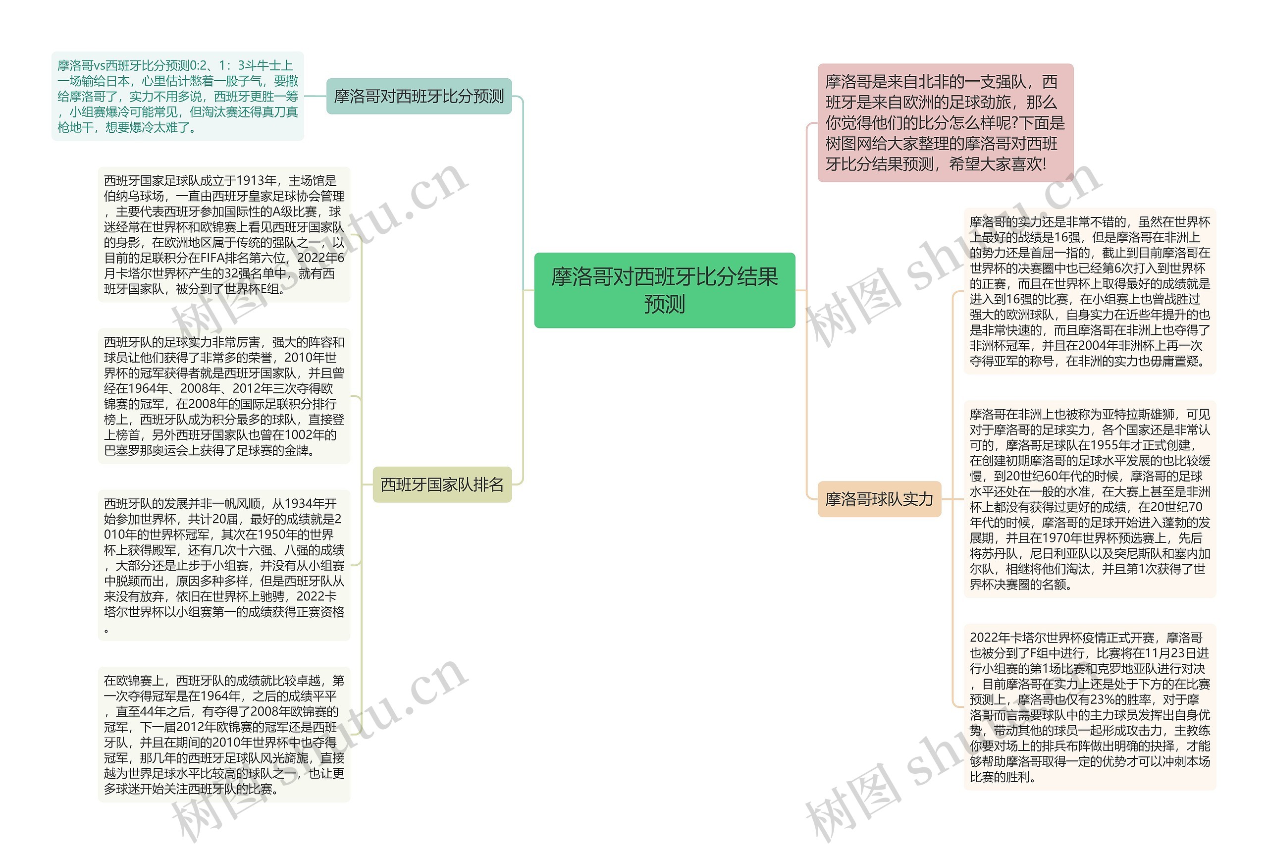 摩洛哥对西班牙比分结果预测