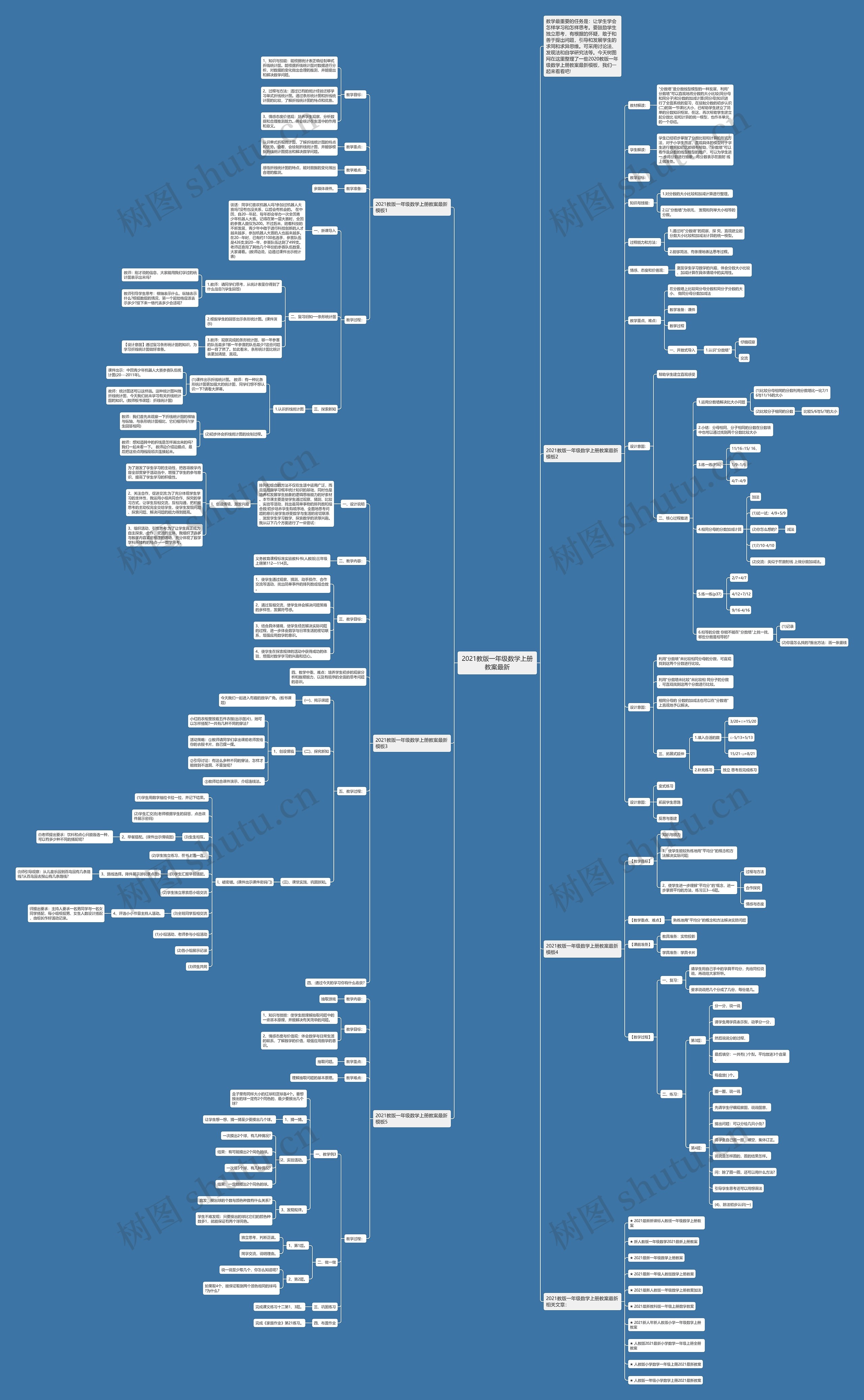 2021教版一年级数学上册教案最新思维导图