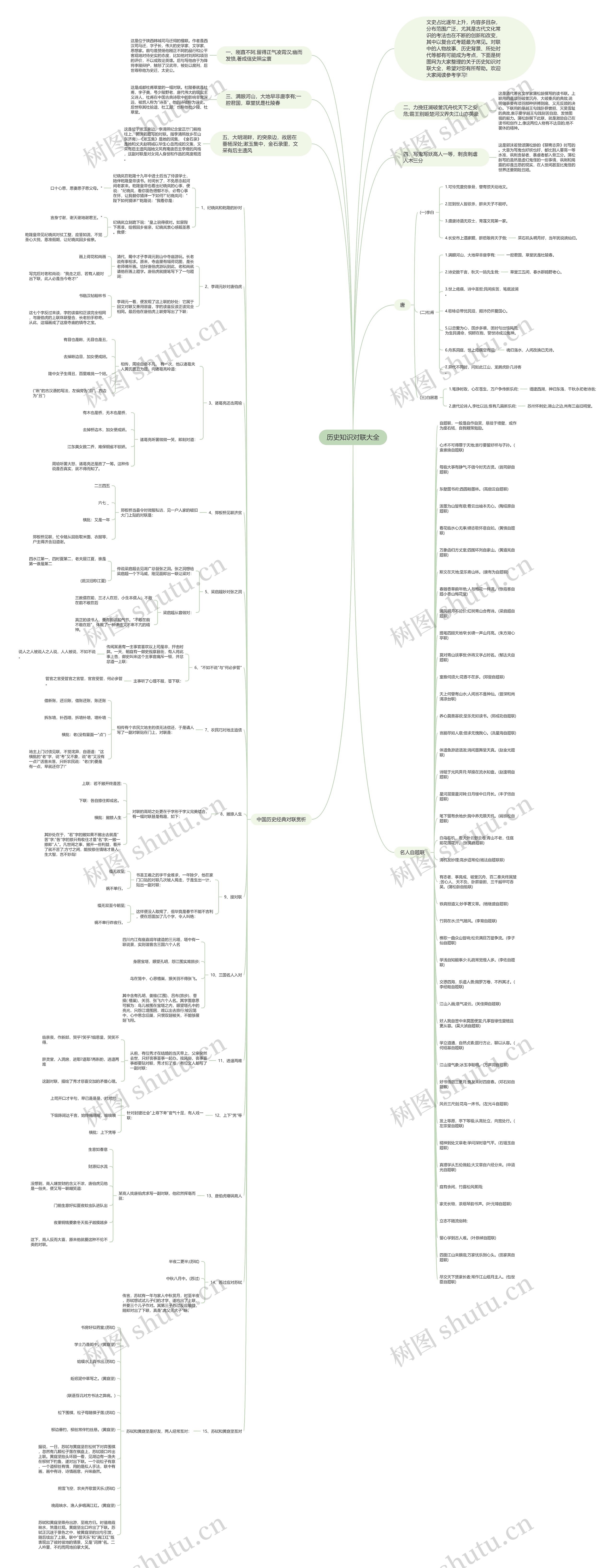 历史知识对联大全思维导图