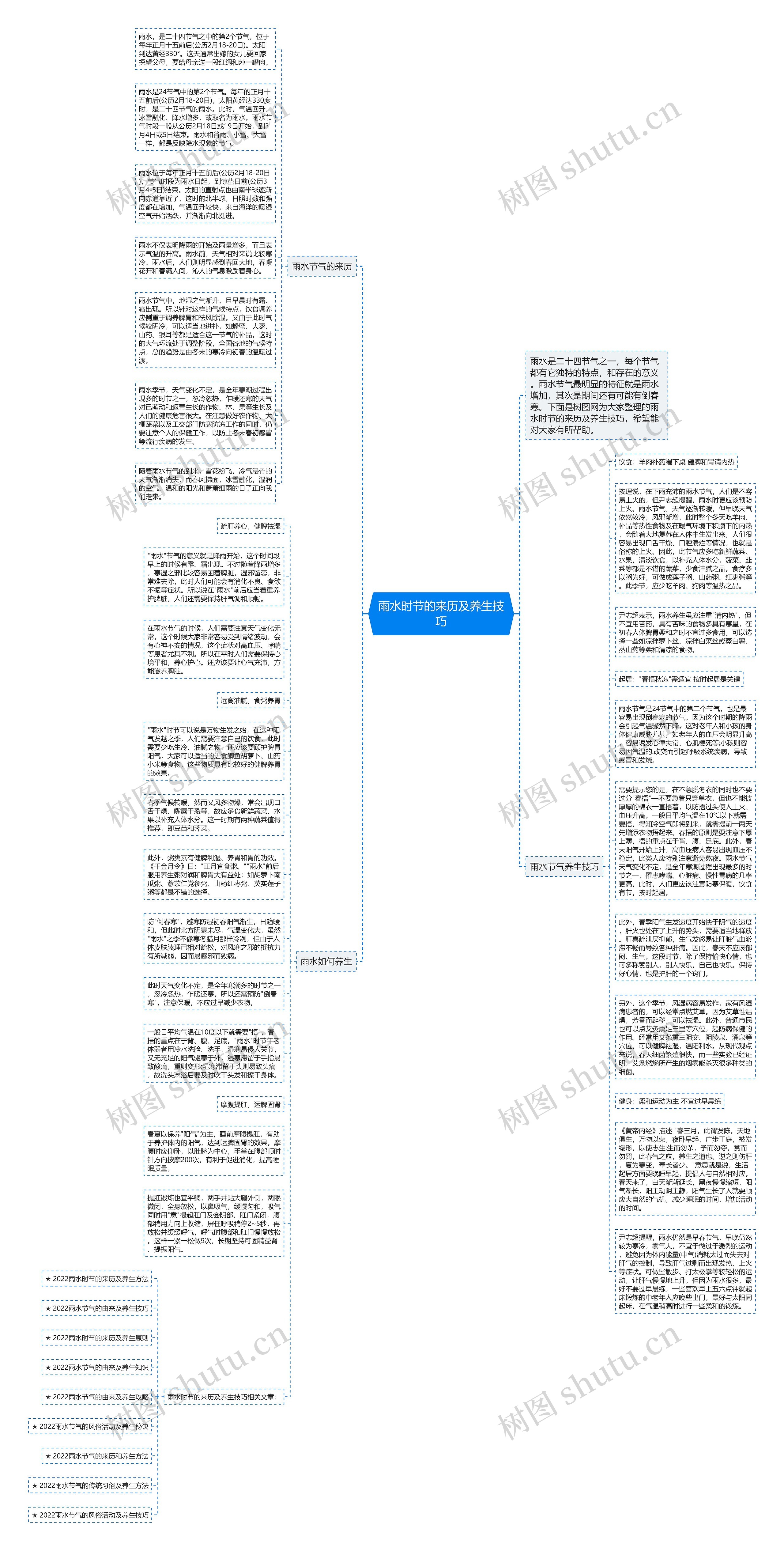 雨水时节的来历及养生技巧思维导图
