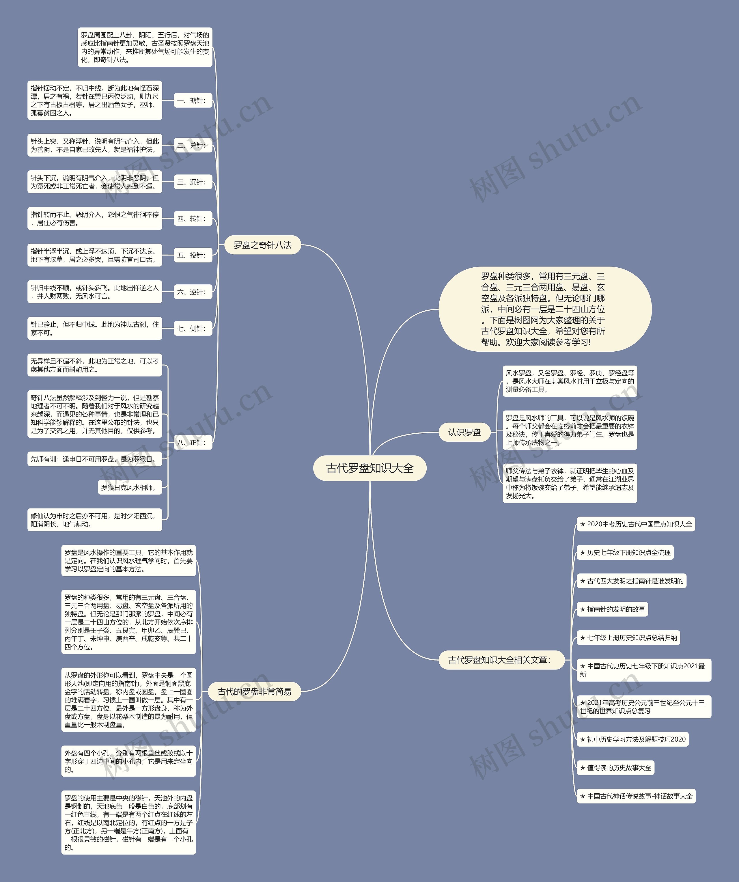古代罗盘知识大全思维导图