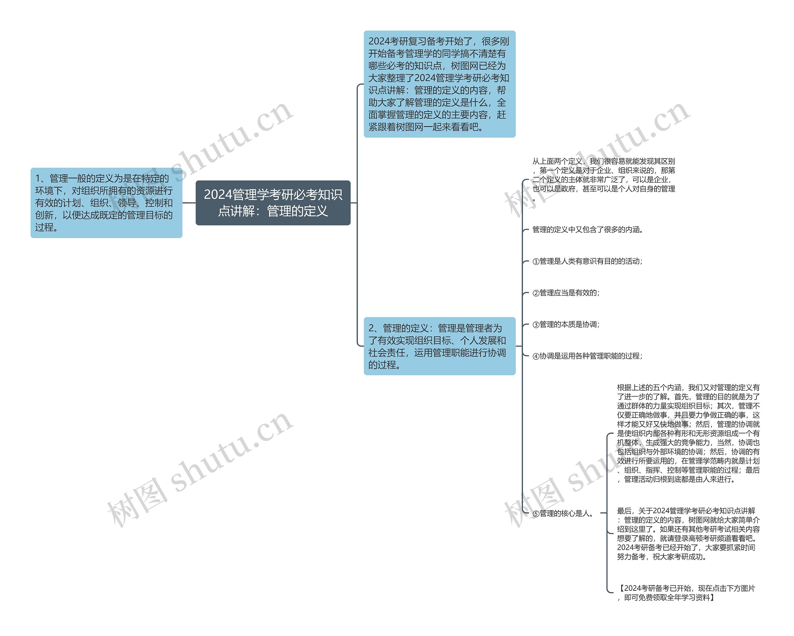 2024管理学考研必考知识点讲解：管理的定义