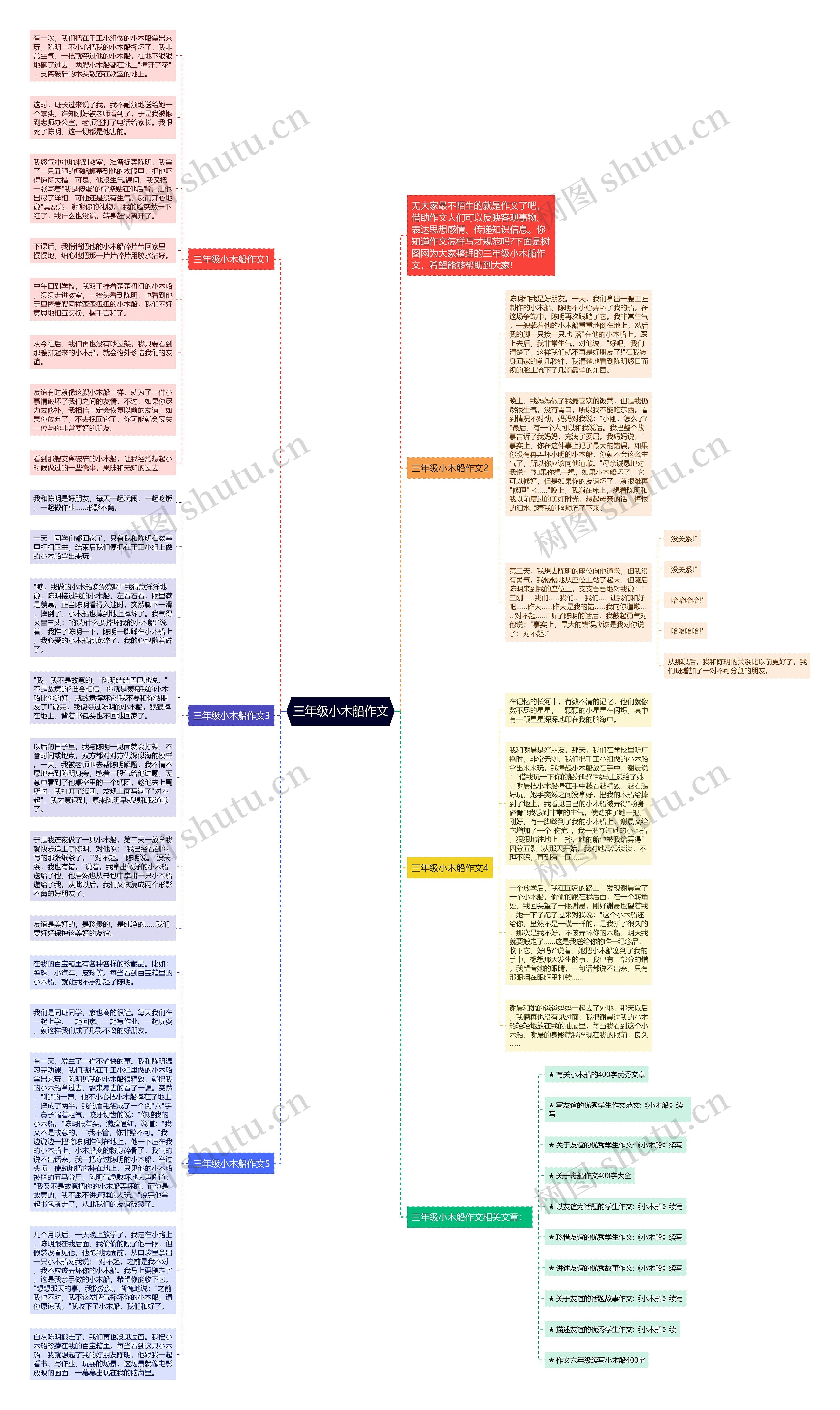 三年级小木船作文思维导图