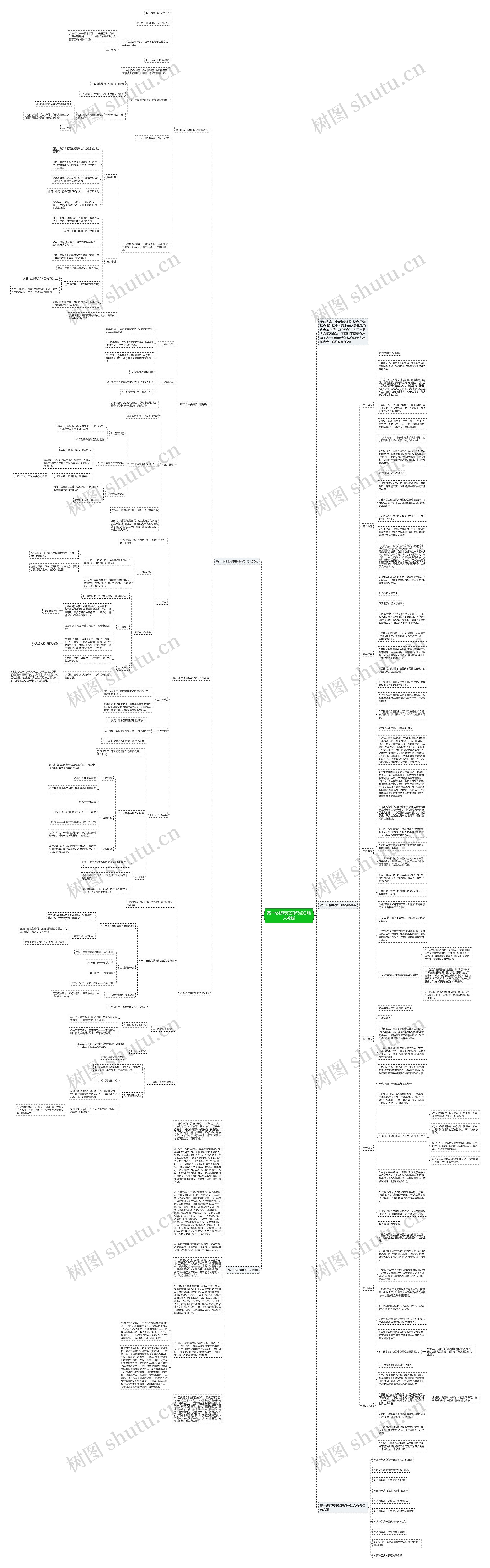 高一必修历史知识点总结人教版思维导图