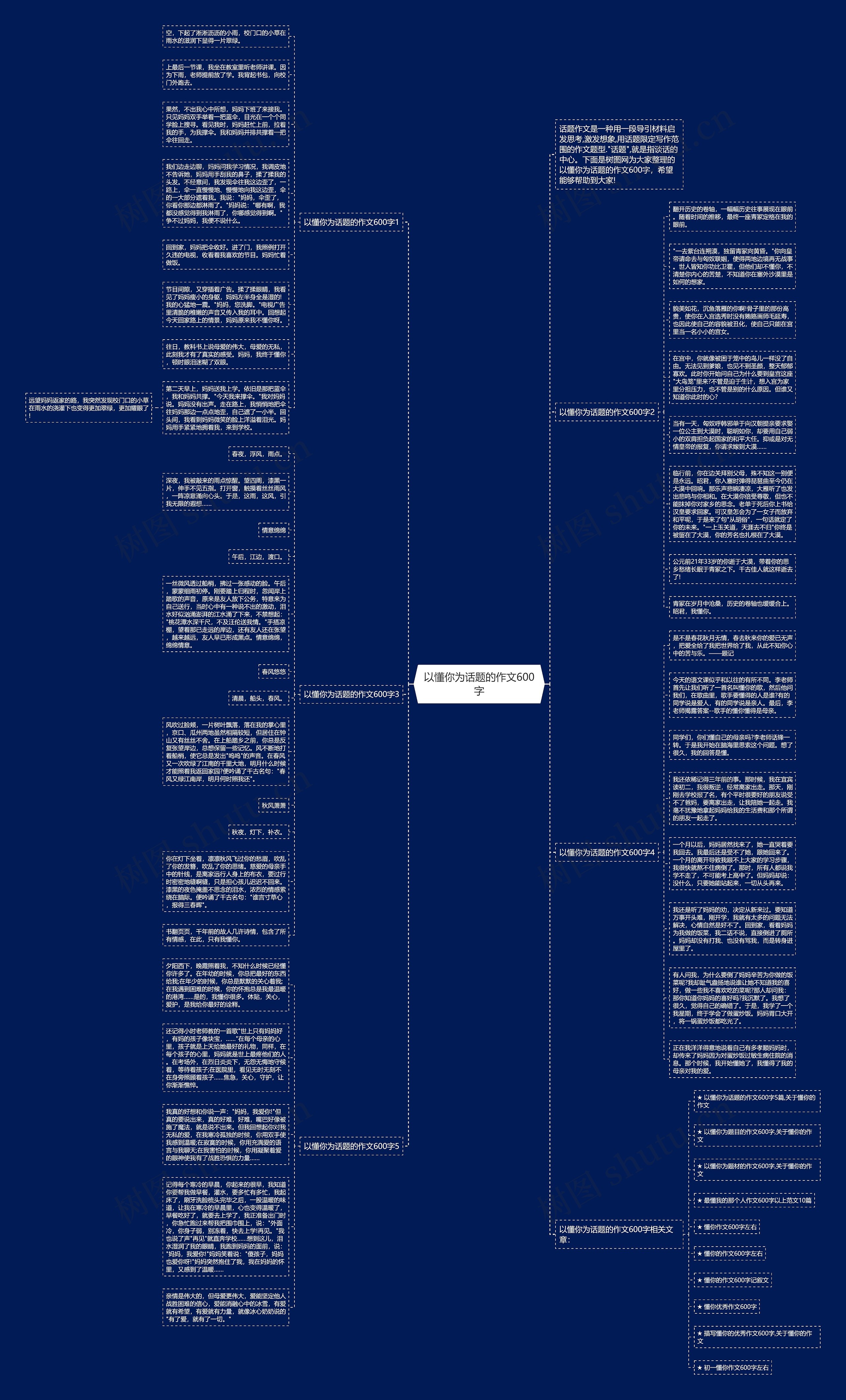 以懂你为话题的作文600字思维导图