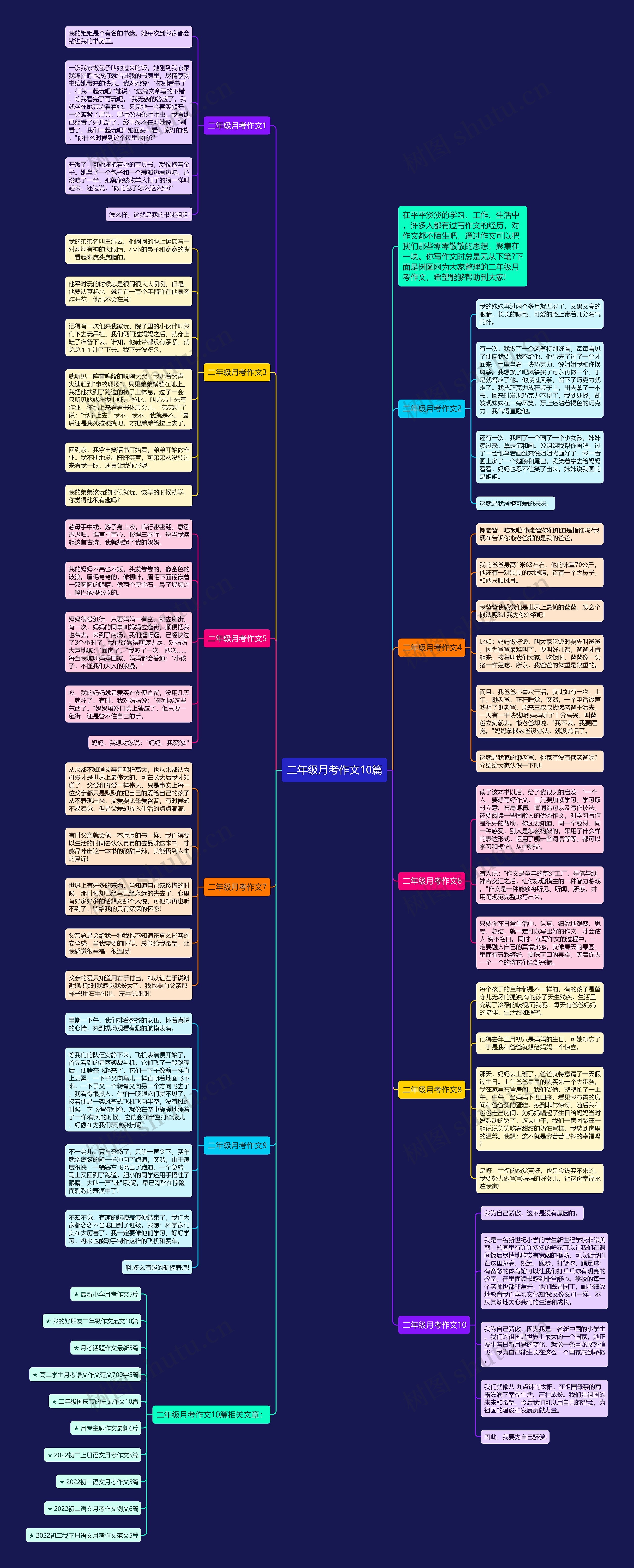 二年级月考作文10篇思维导图