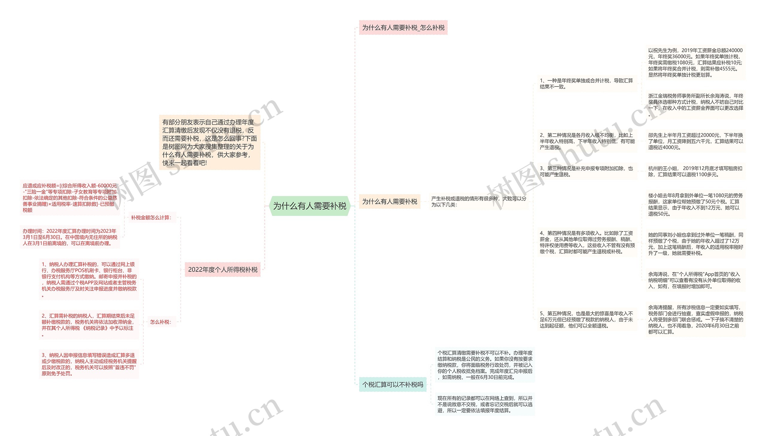 为什么有人需要补税思维导图