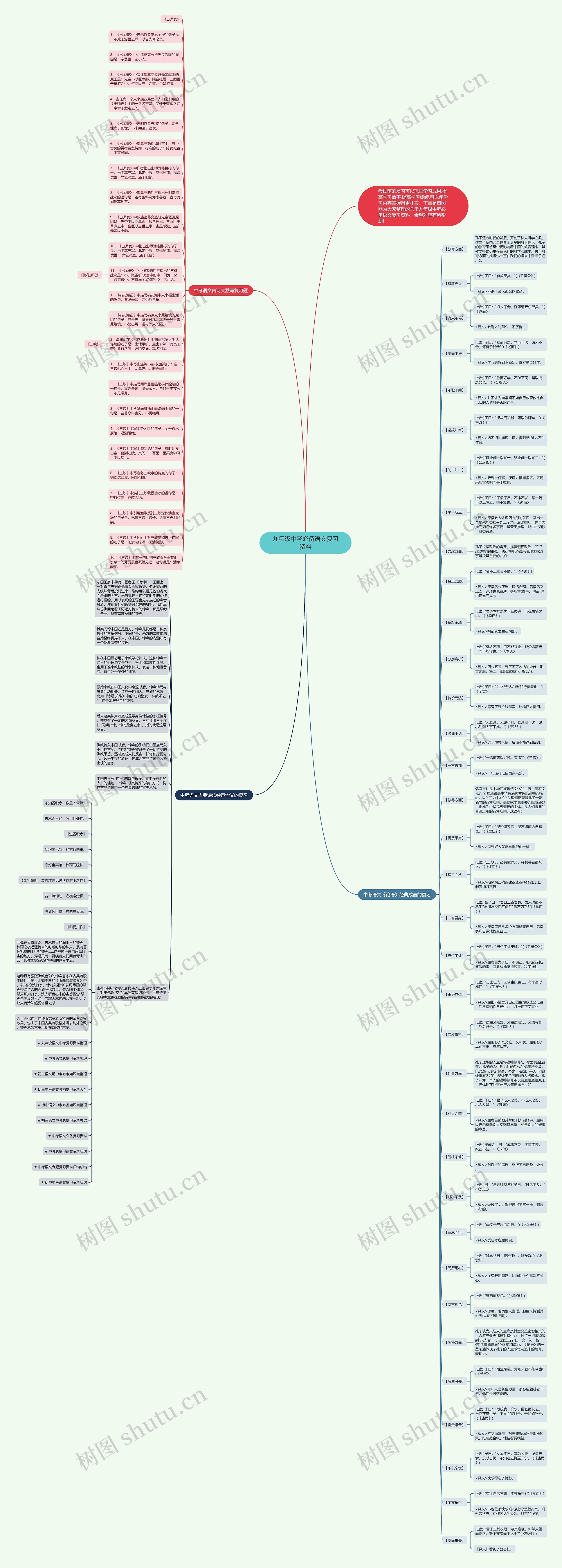 九年级中考必备语文复习资料思维导图