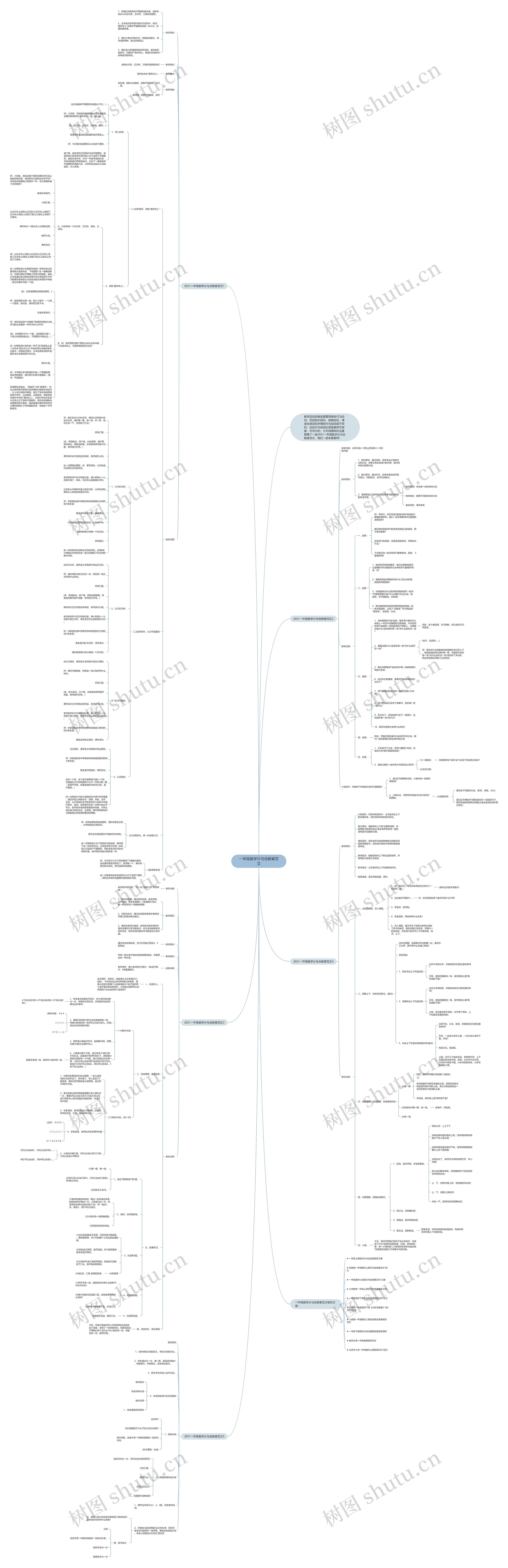 一年级数学分与合教案范文思维导图高清图 一年级数学分与合教案范文思维导图