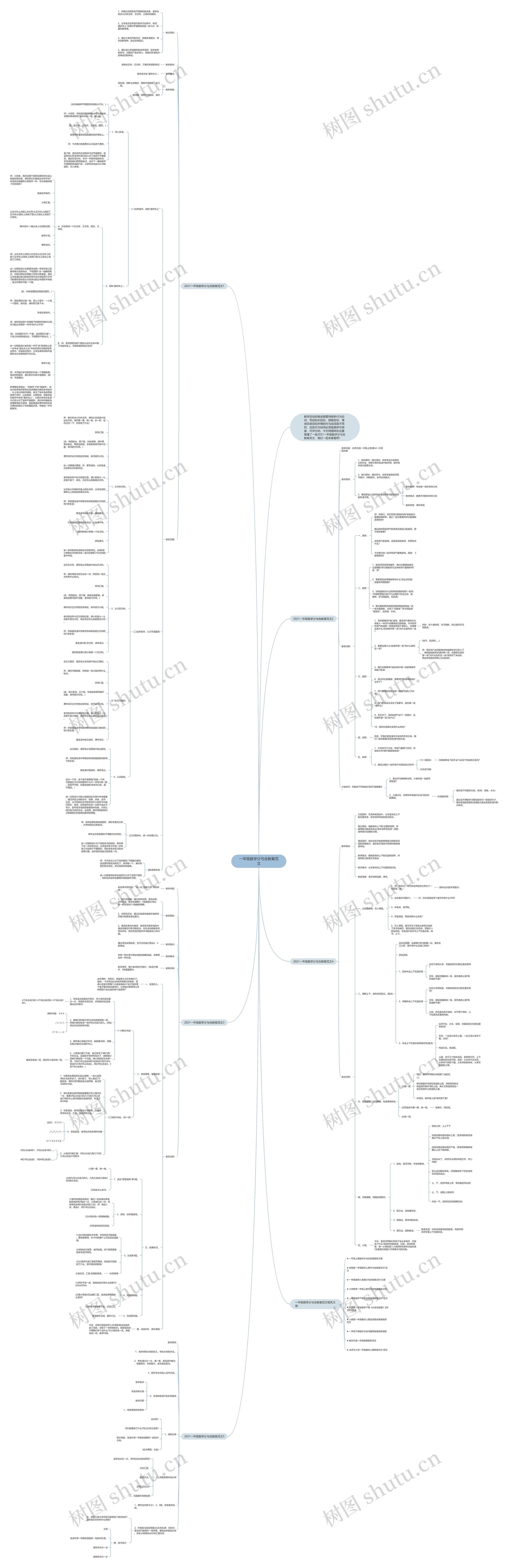 一年级数学分与合教案范文思维导图