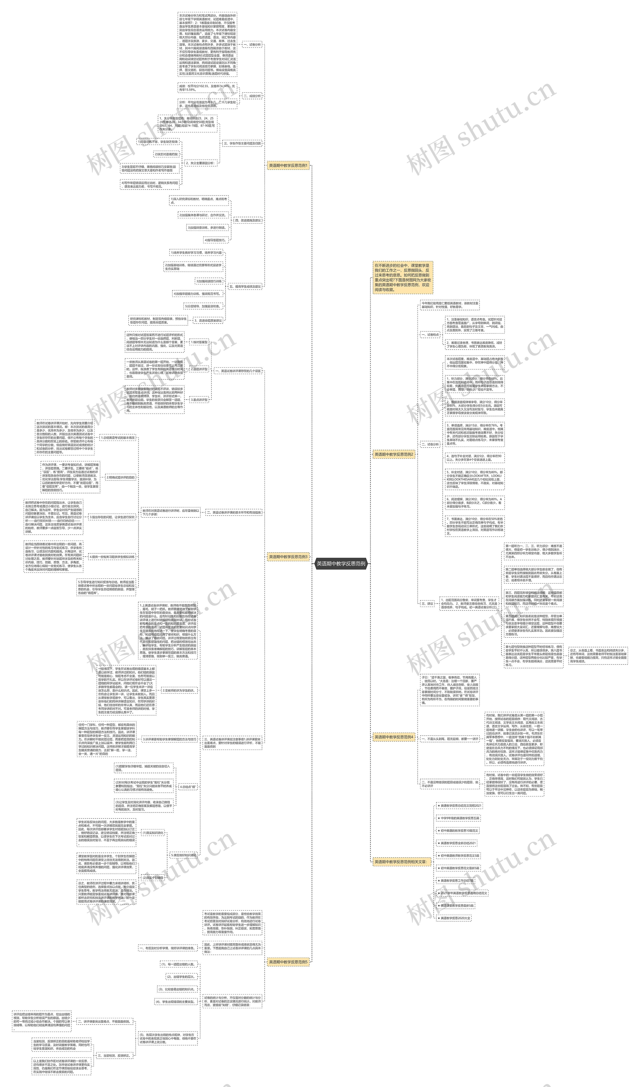 英语期中教学反思范例思维导图