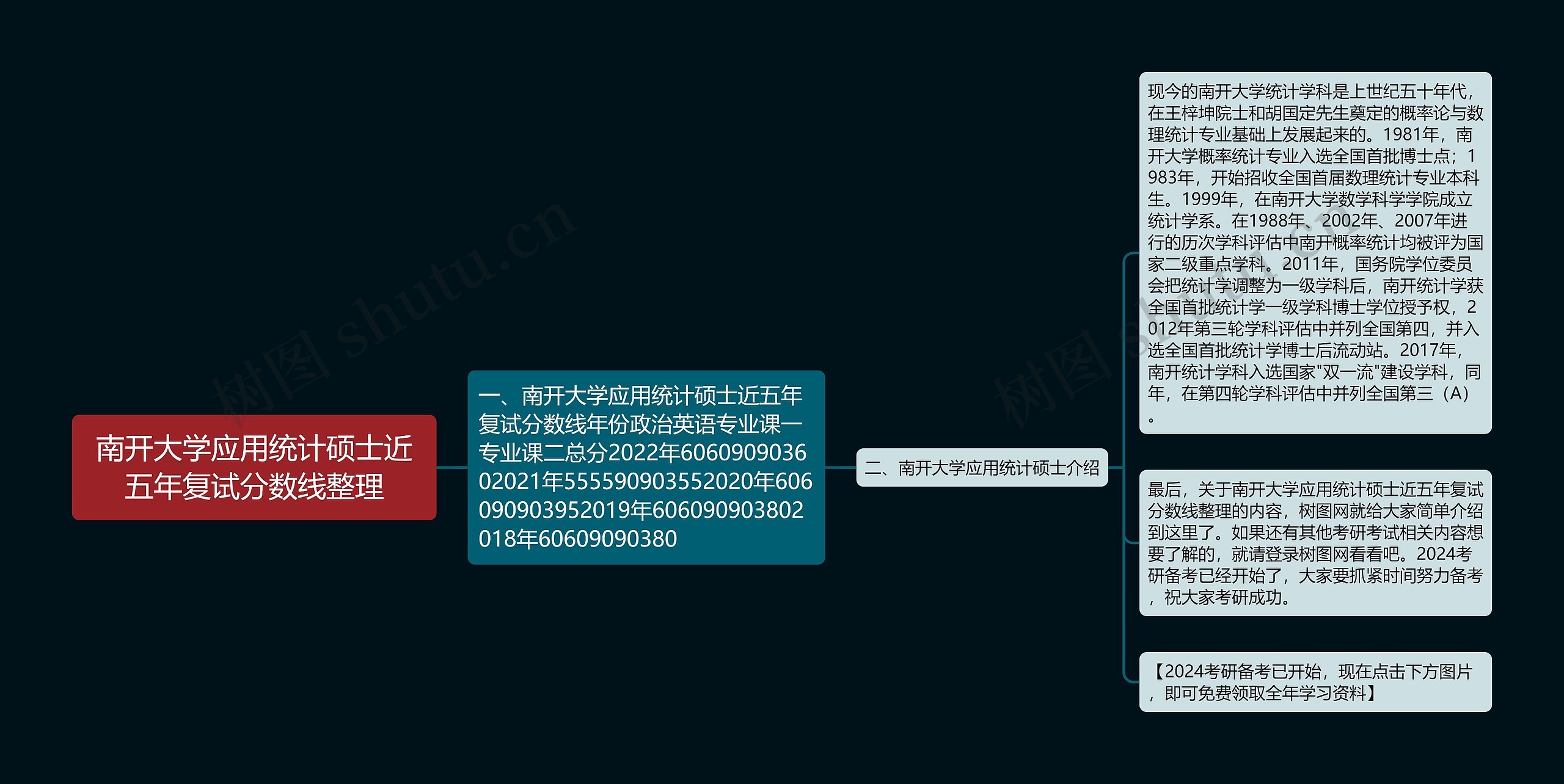 南开大学应用统计硕士近五年复试分数线整理思维导图