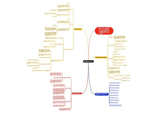 数学高考知识点归纳思维导图