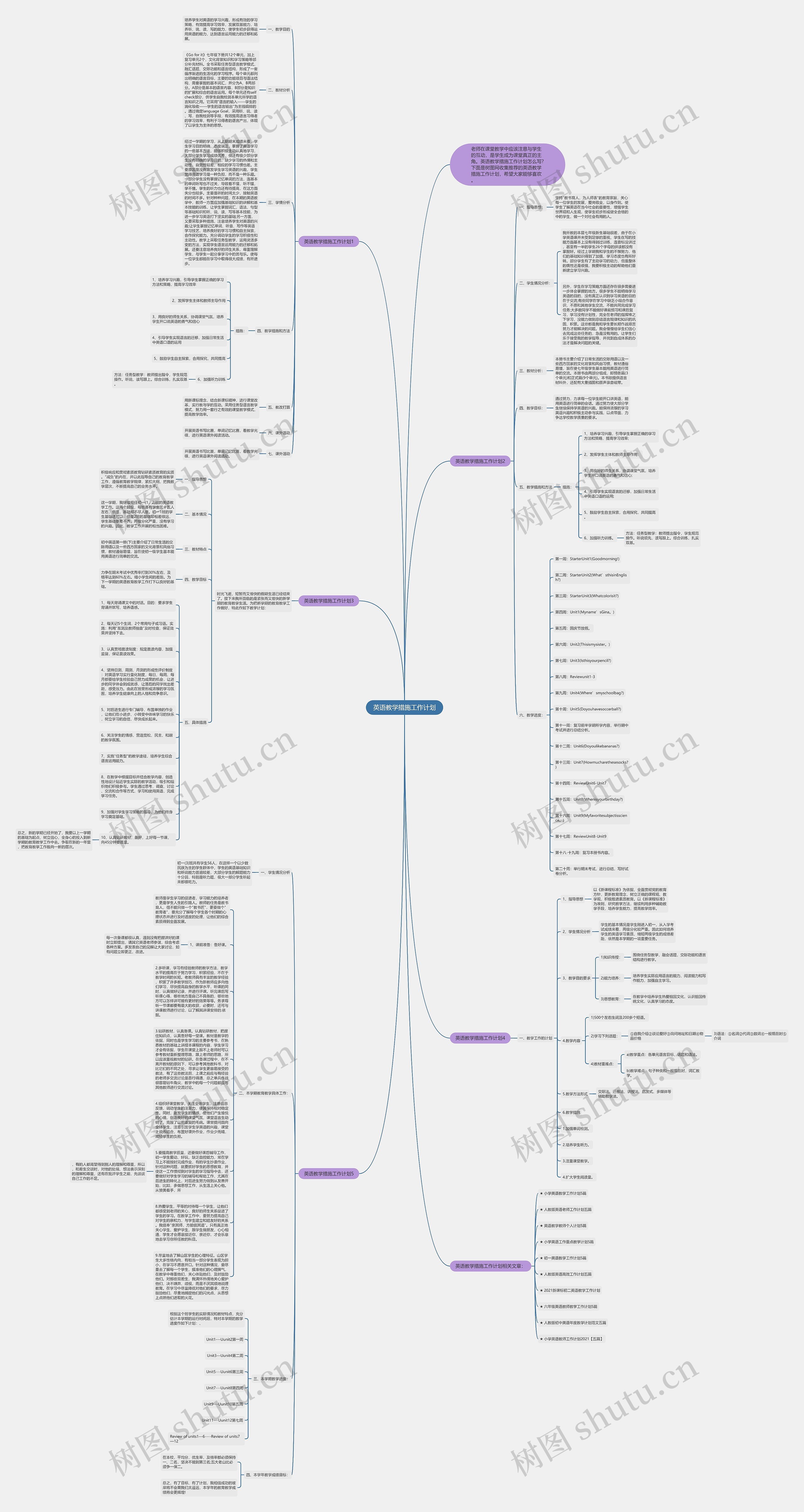 英语教学措施工作计划思维导图