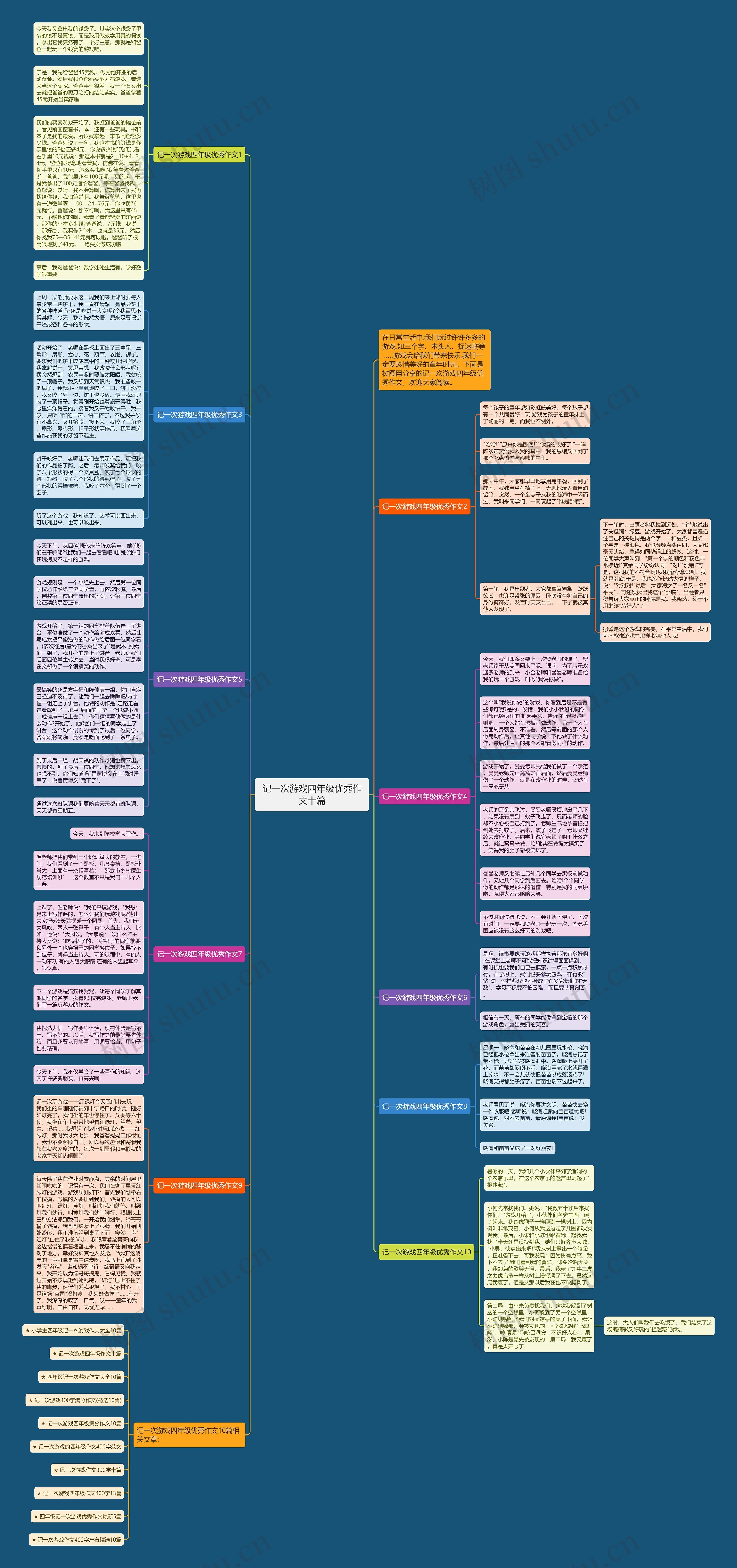 记一次游戏四年级优秀作文十篇思维导图