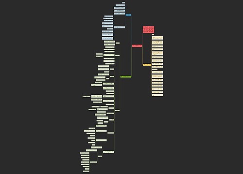 2021中考数学的知识点 2021中考数学的知识点