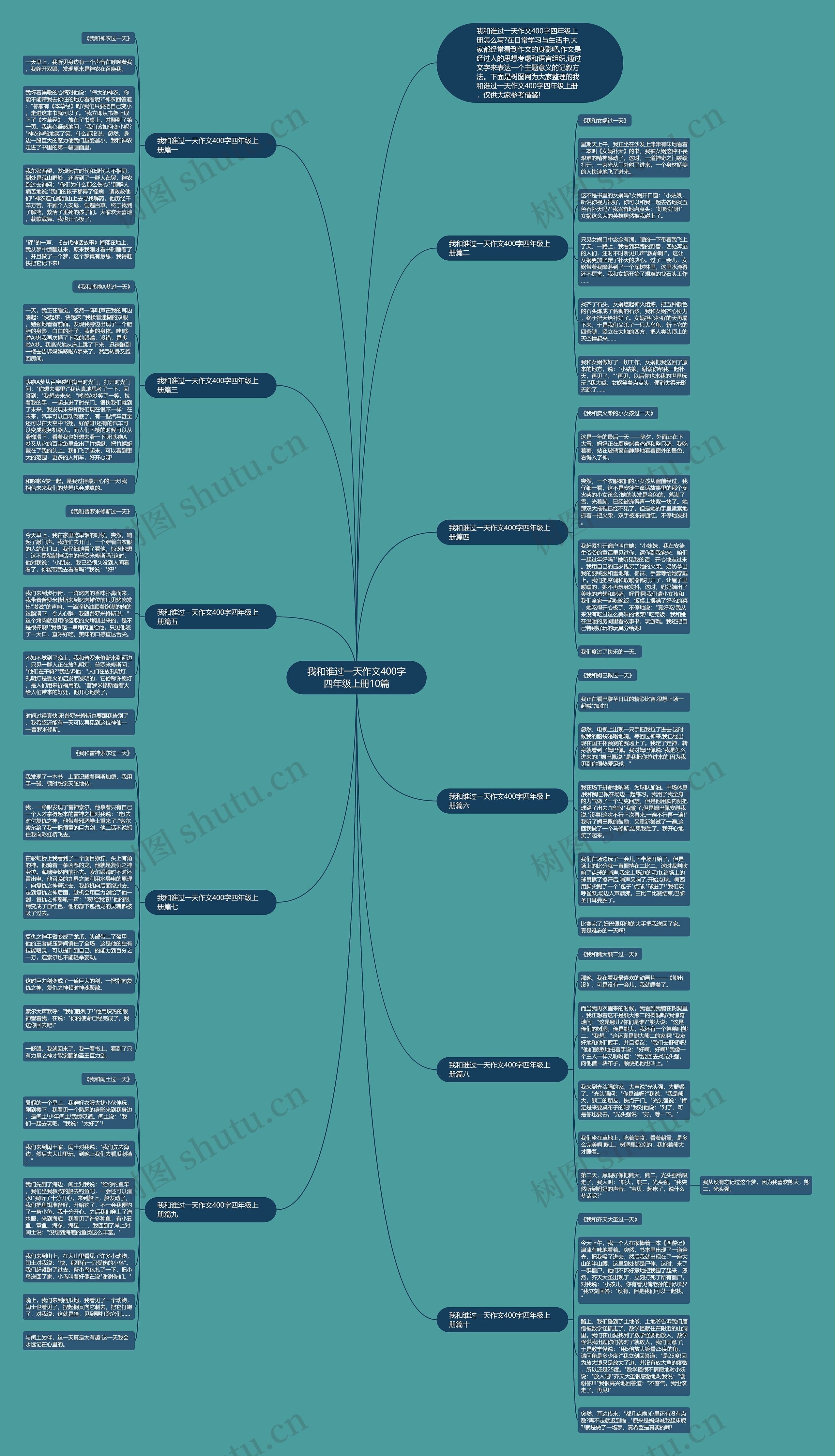 我和谁过一天作文400字四年级上册10篇思维导图