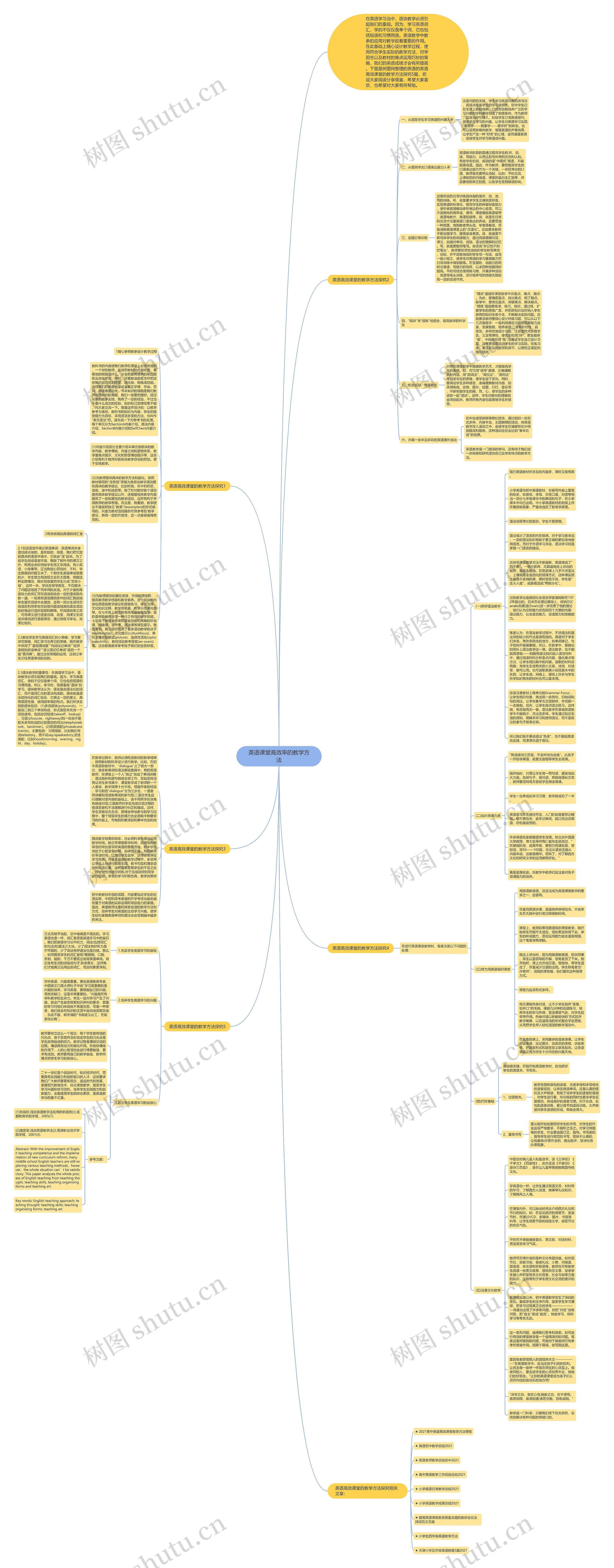 英语课堂高效率的教学方法思维导图