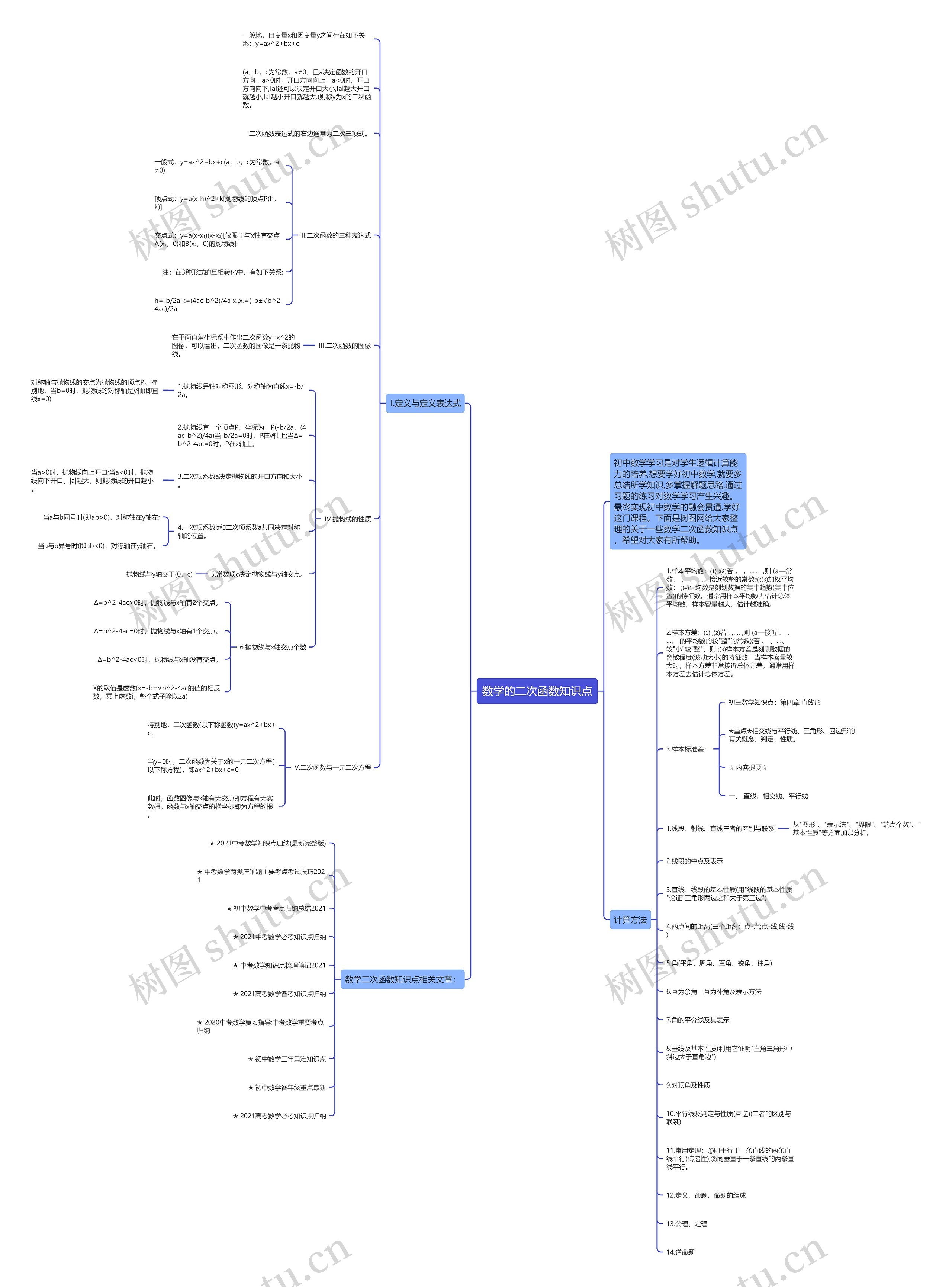 数学的二次函数知识点思维导图