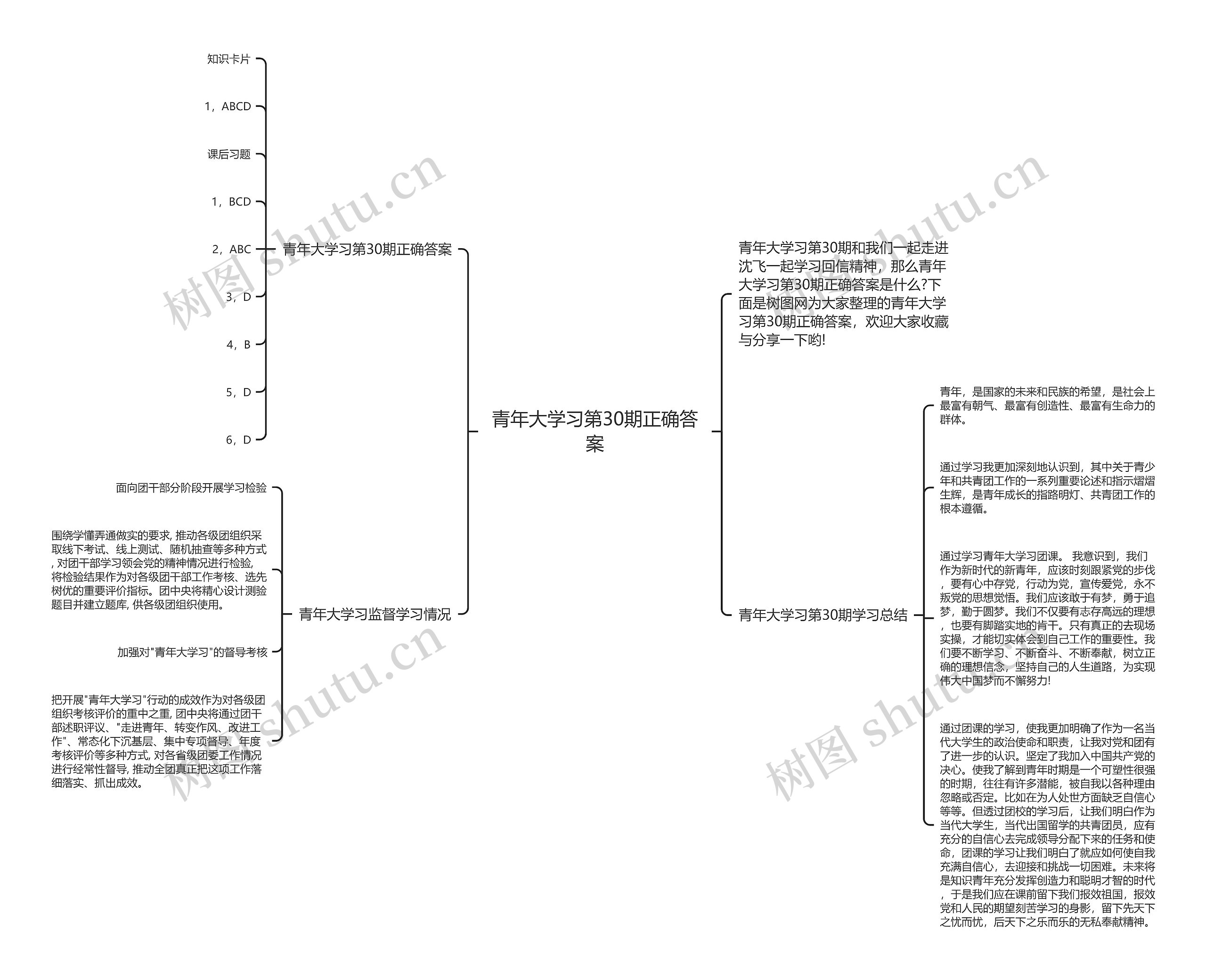 青年大学习第30期正确答案思维导图