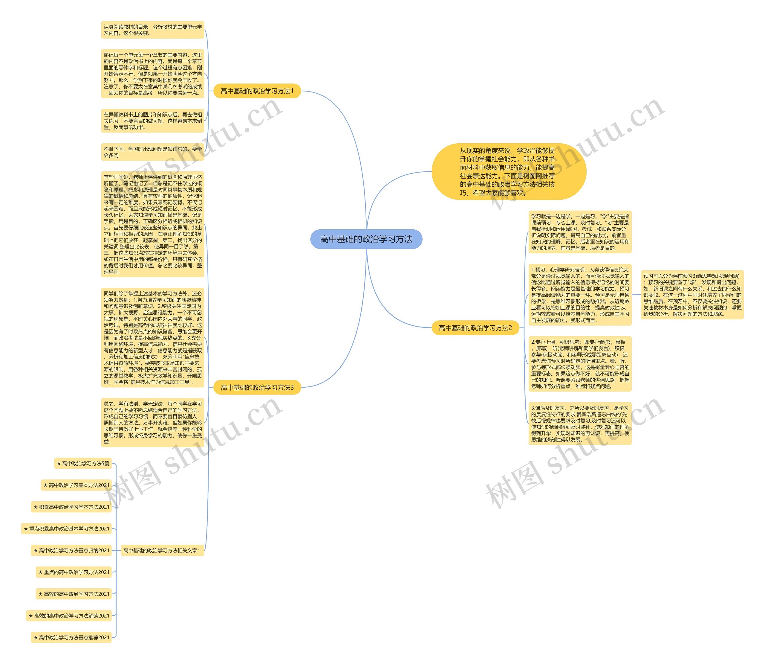 高中基础的政治学习方法思维导图