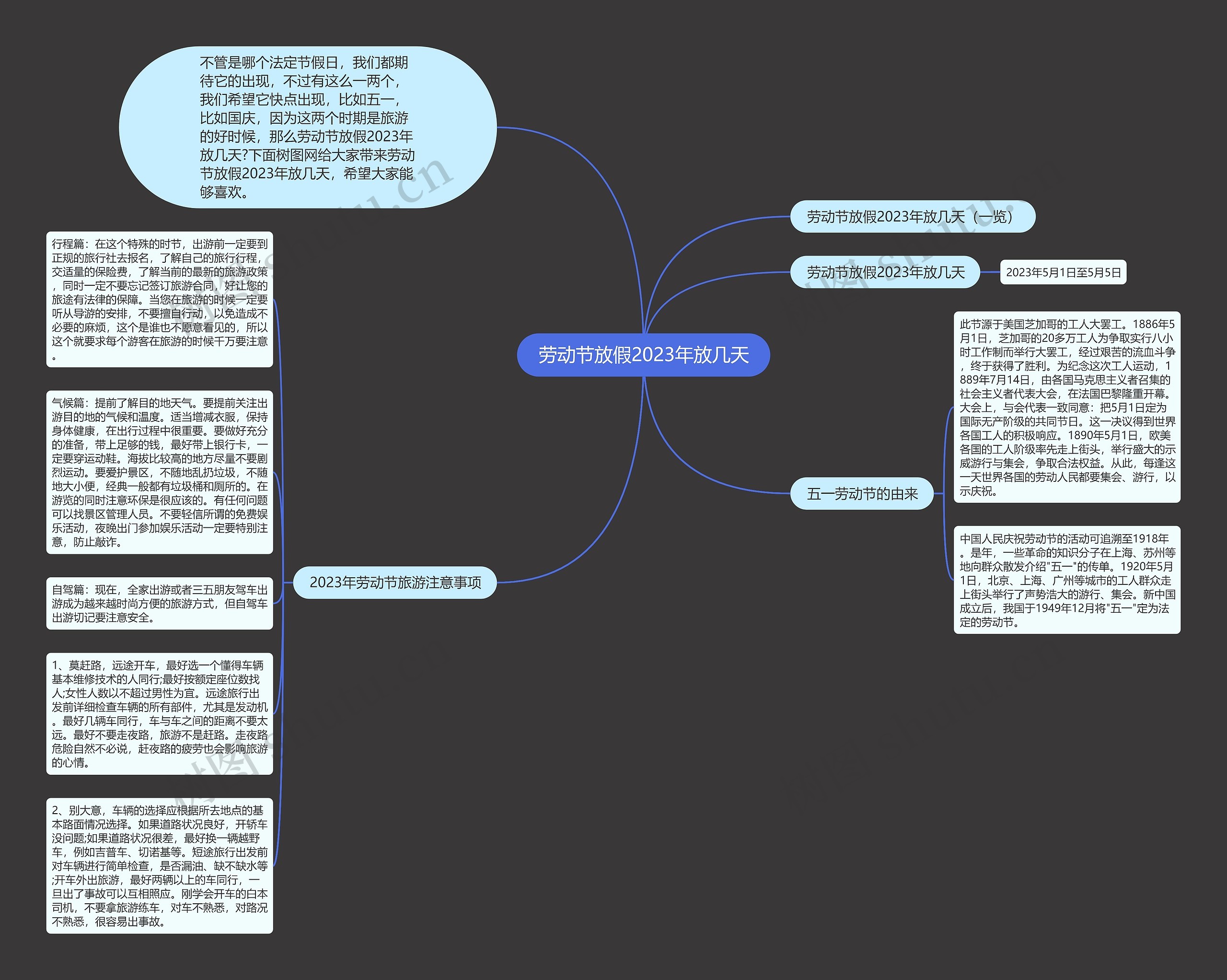 劳动节放假2023年放几天思维导图