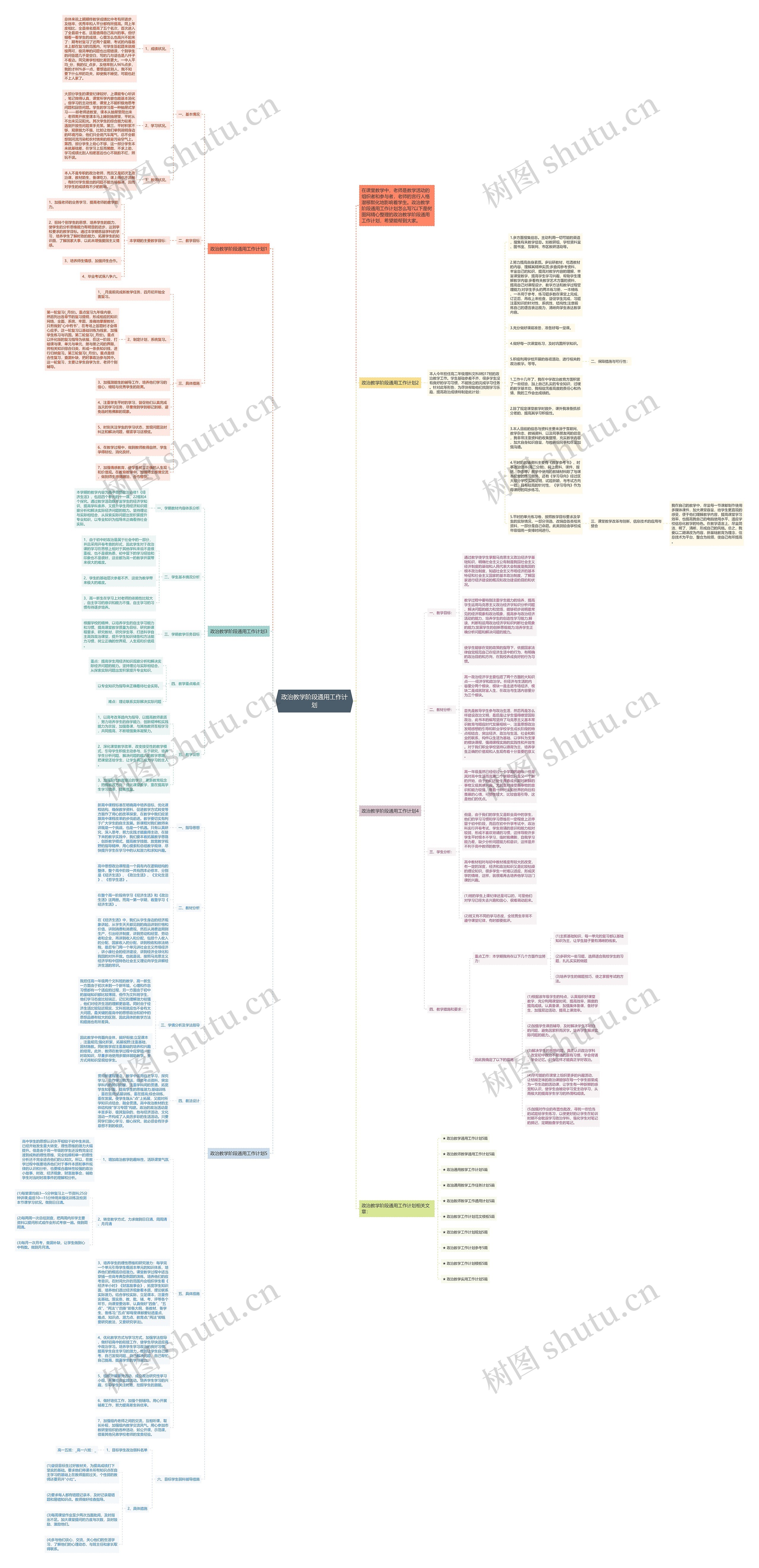 政治教学阶段通用工作计划思维导图