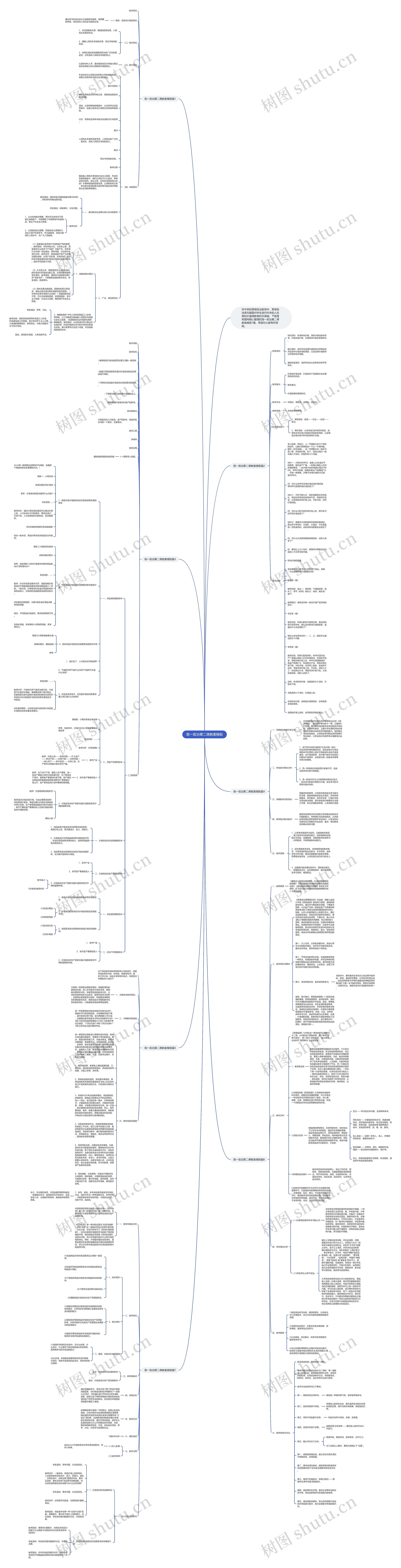 高一政治第二课教案思维导图
