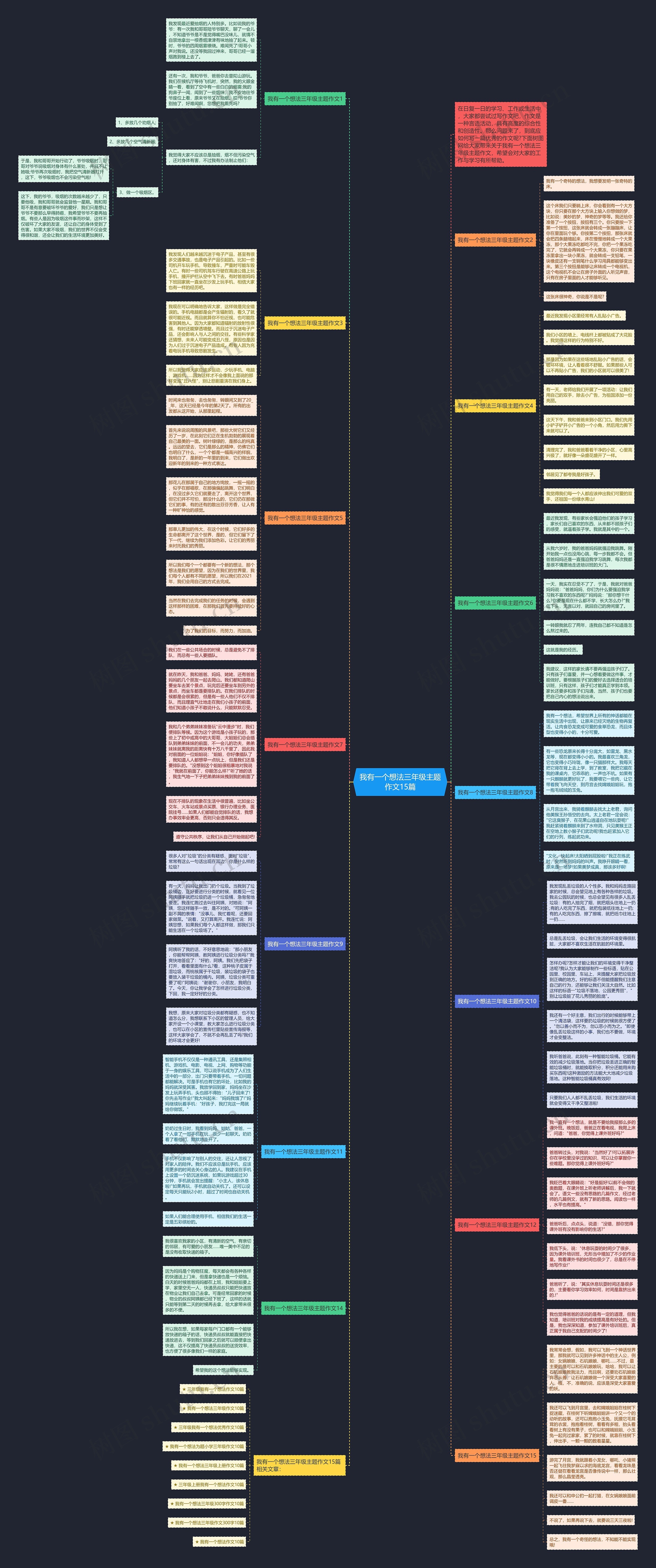 我有一个想法三年级主题作文15篇思维导图