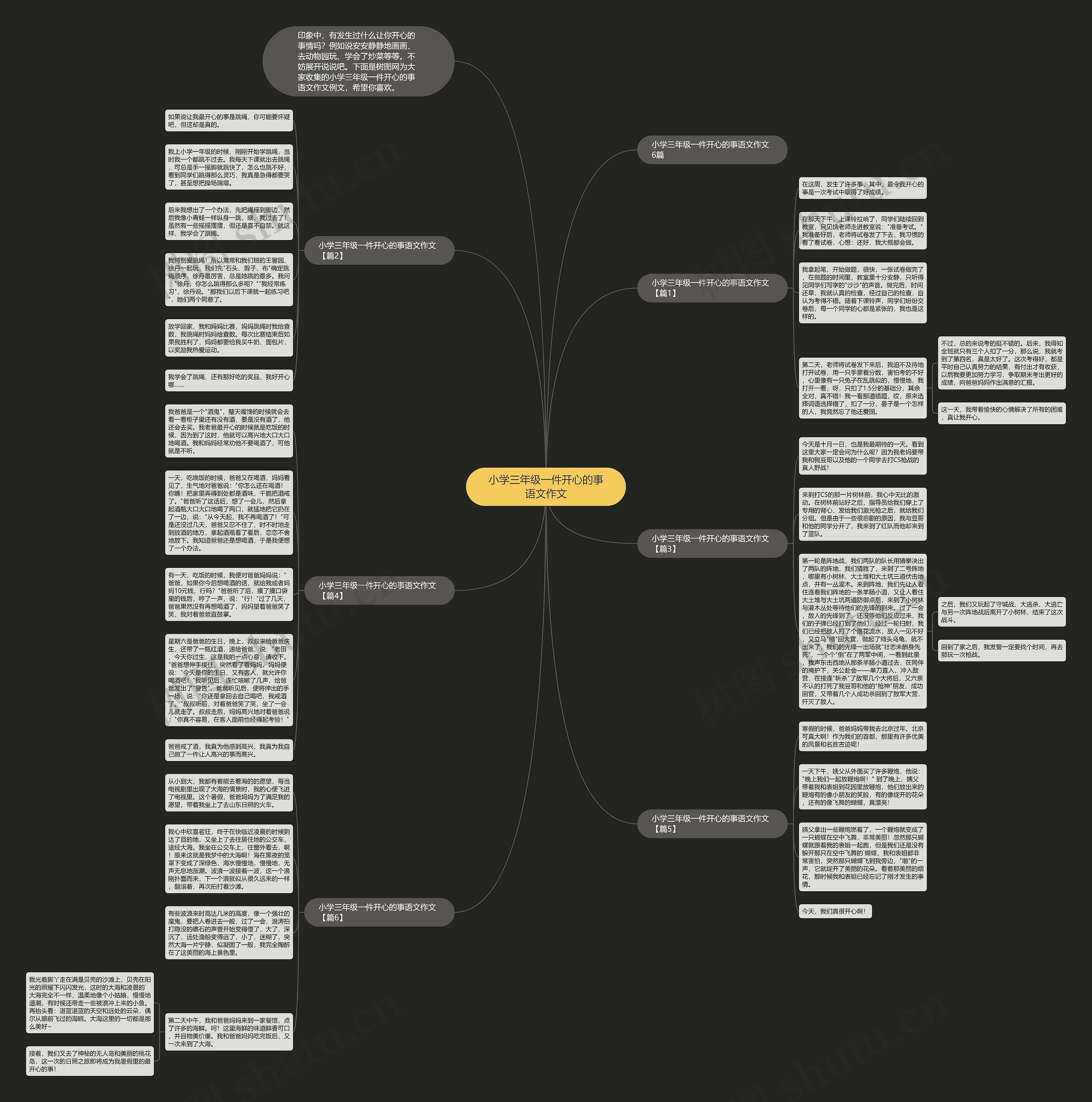小学三年级一件开心的事语文作文思维导图