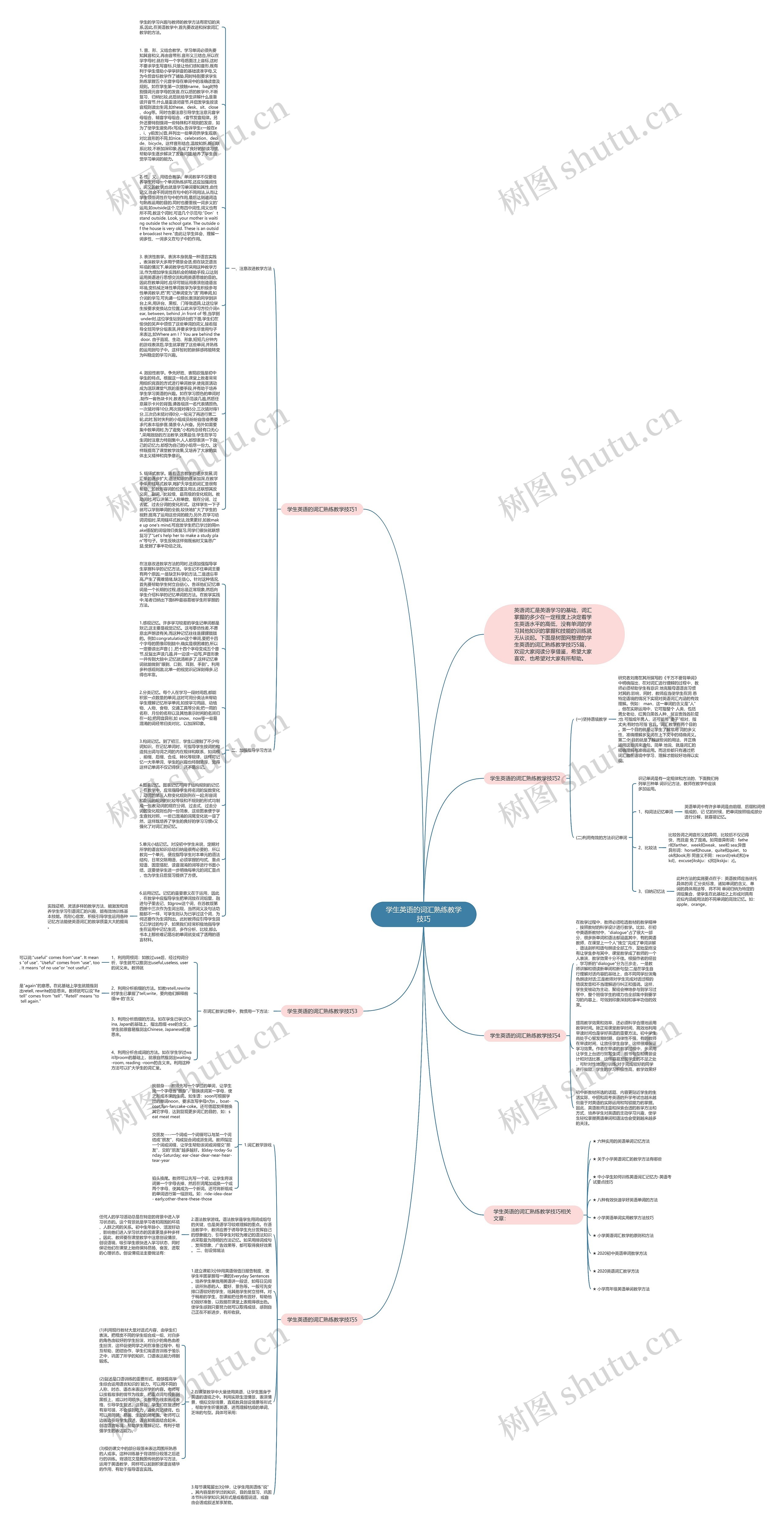 学生英语的词汇熟练教学技巧思维导图