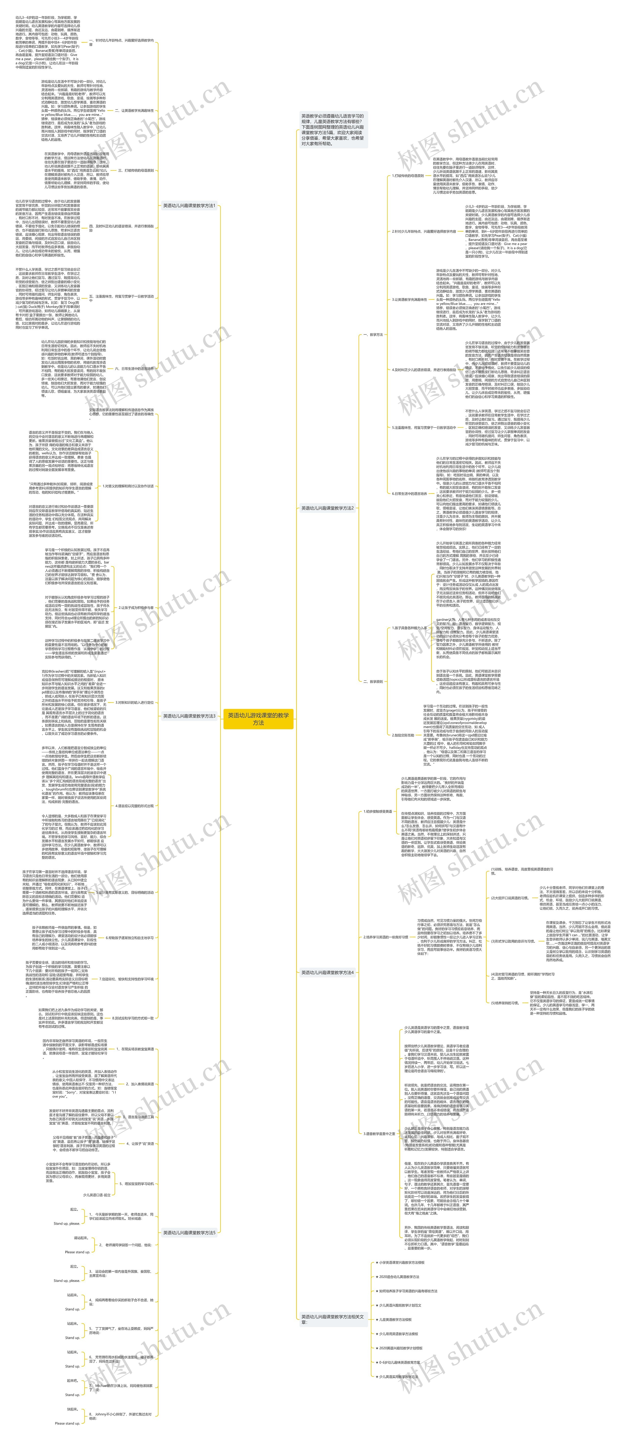 英语幼儿游戏课堂的教学方法思维导图