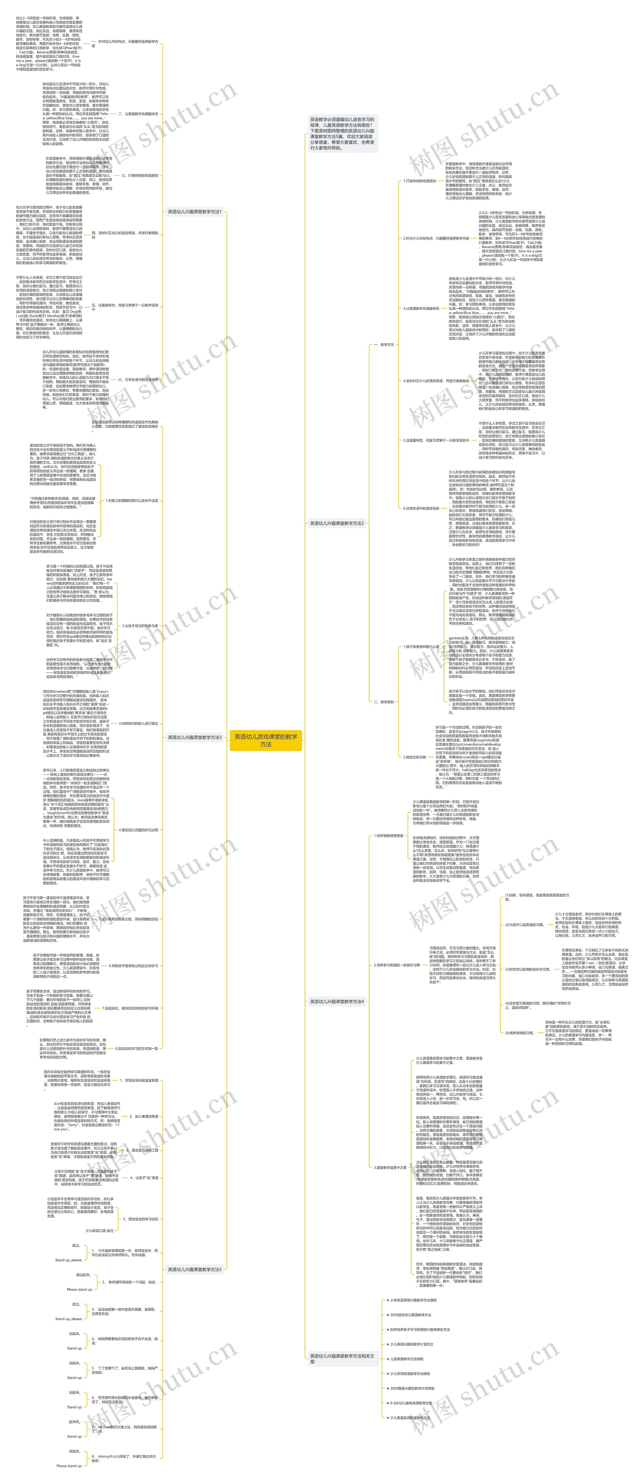 英语幼儿游戏课堂的教学方法思维导图高清图 英语幼儿游戏课堂的教学方法思维导图