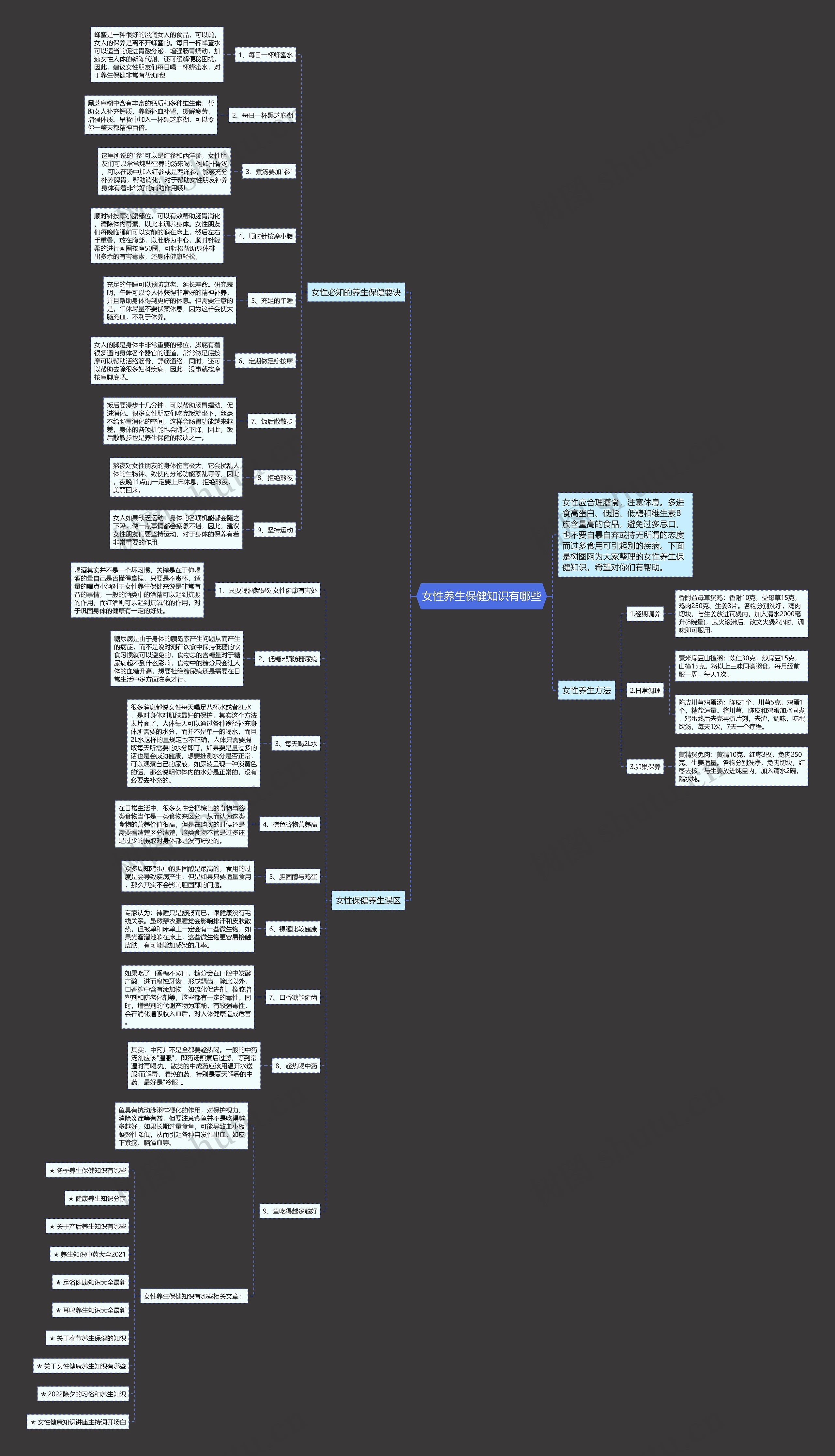女性养生保健知识有哪些思维导图高清图 女性养生保健知识有哪些思维导图