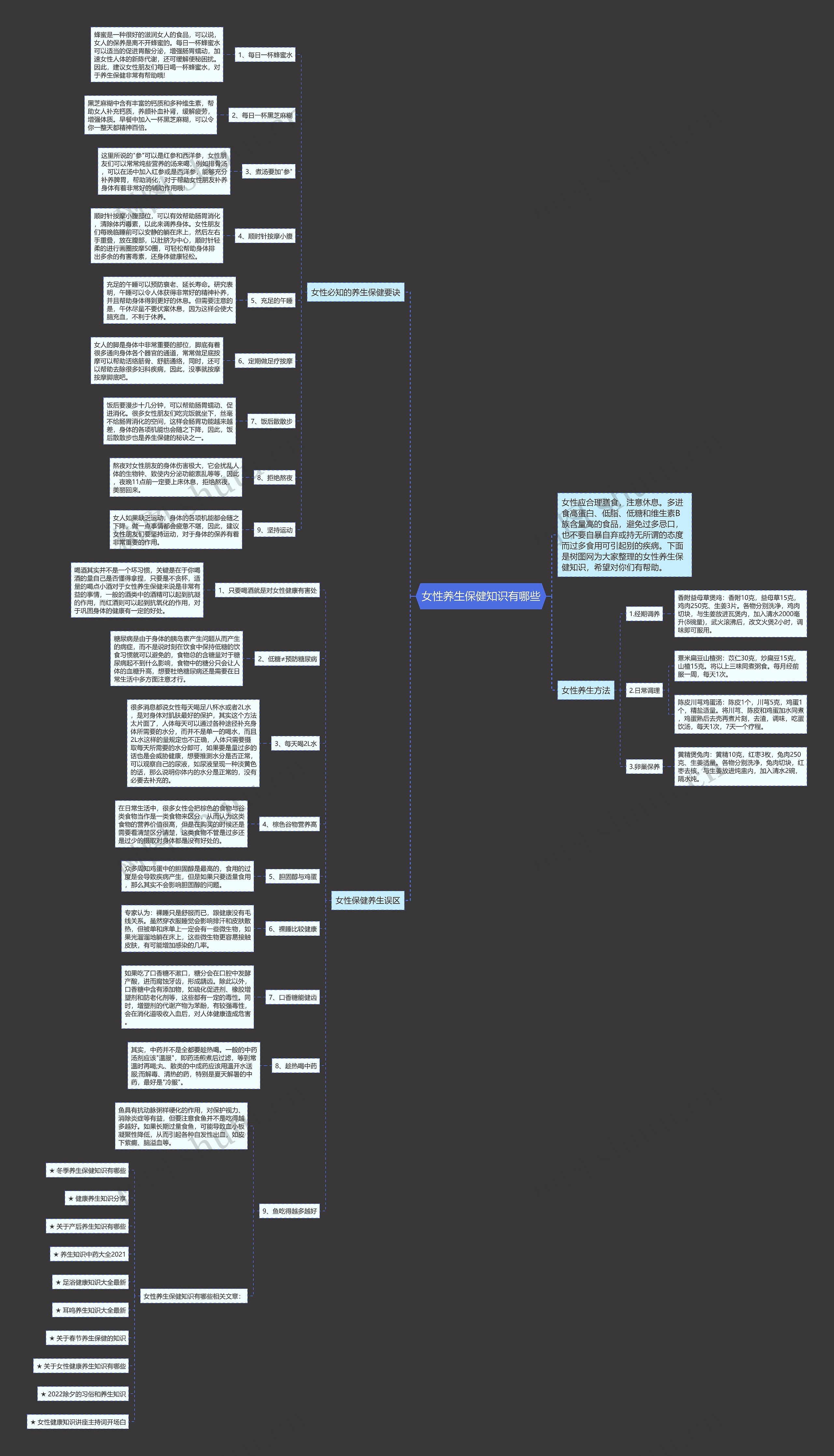 女性养生保健知识有哪些思维导图