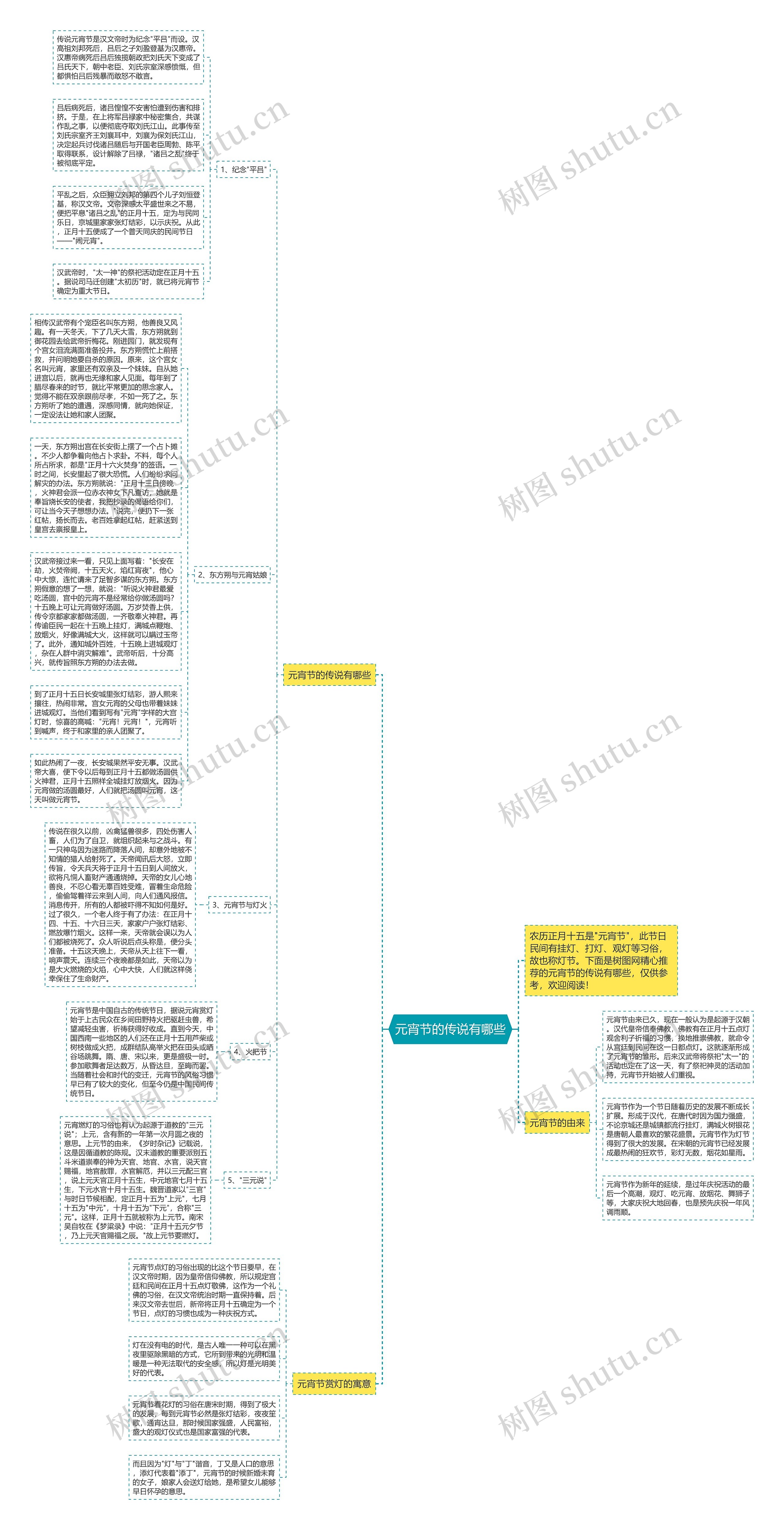 元宵节的传说有哪些思维导图