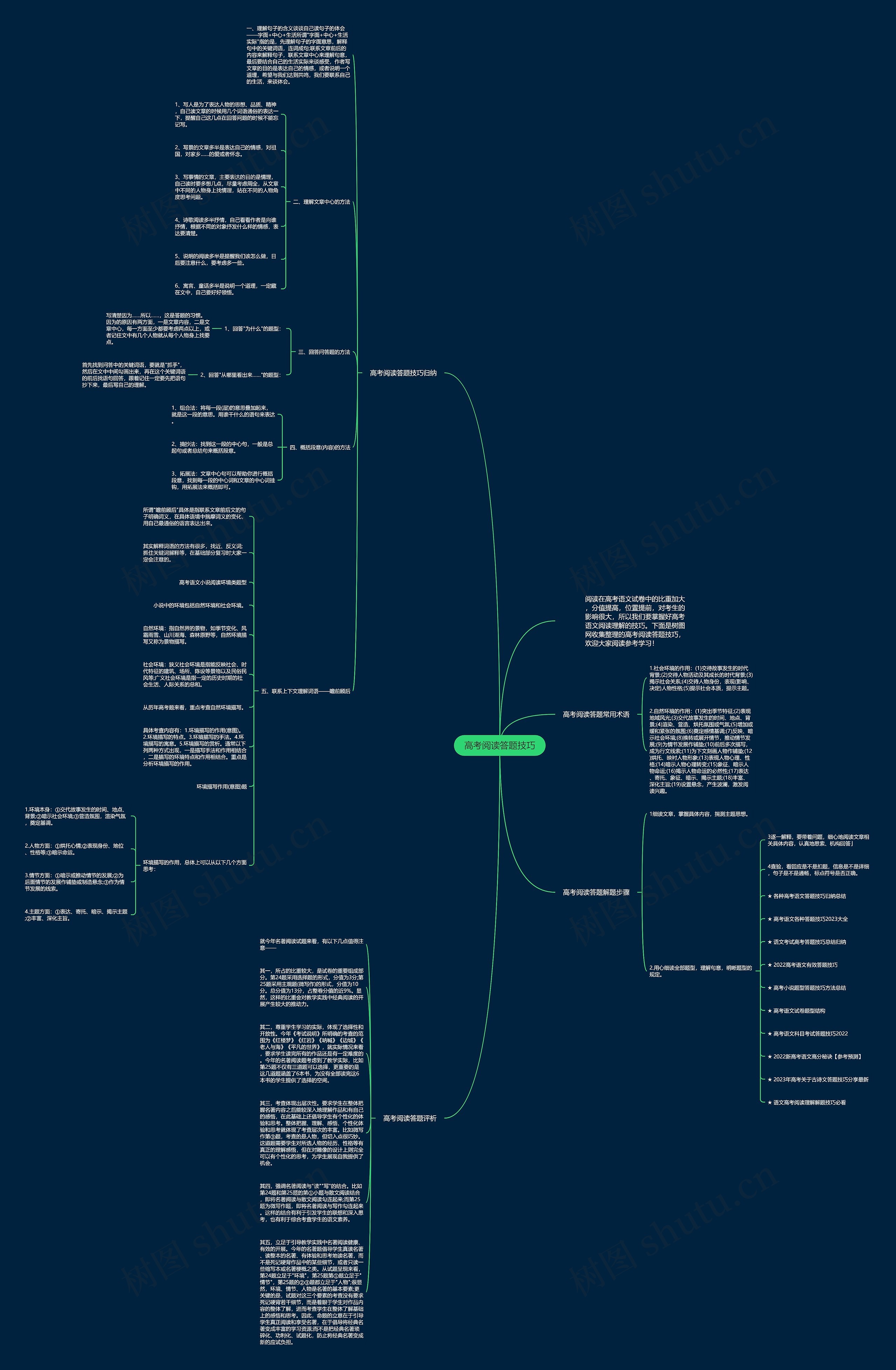 高考阅读答题技巧思维导图