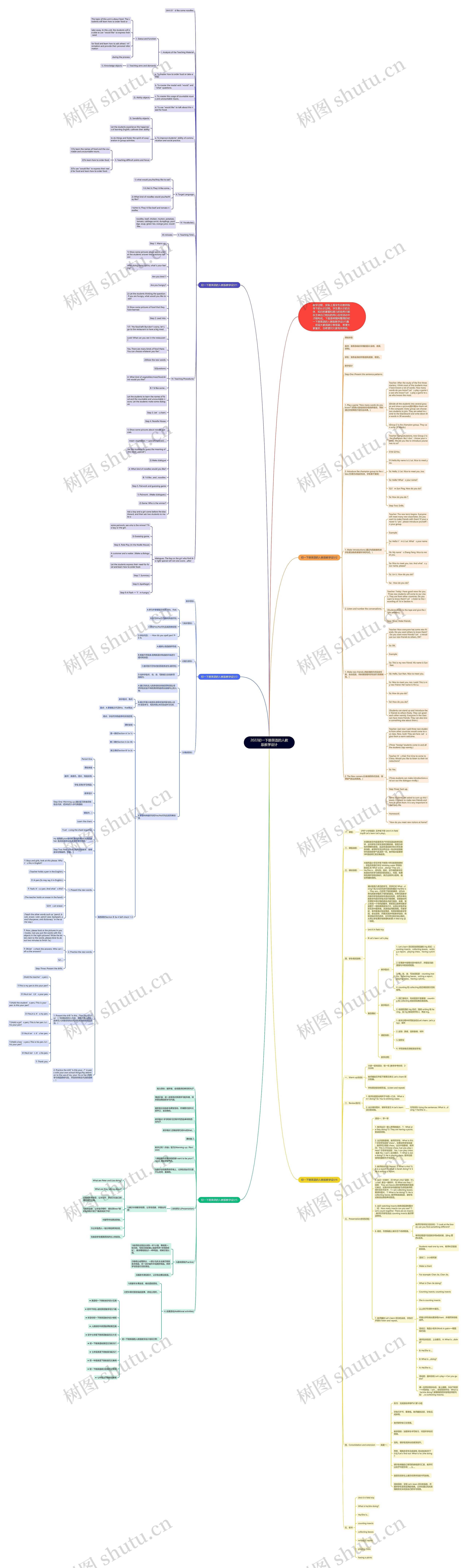 2022初一下册英语的人教版教学设计思维导图
