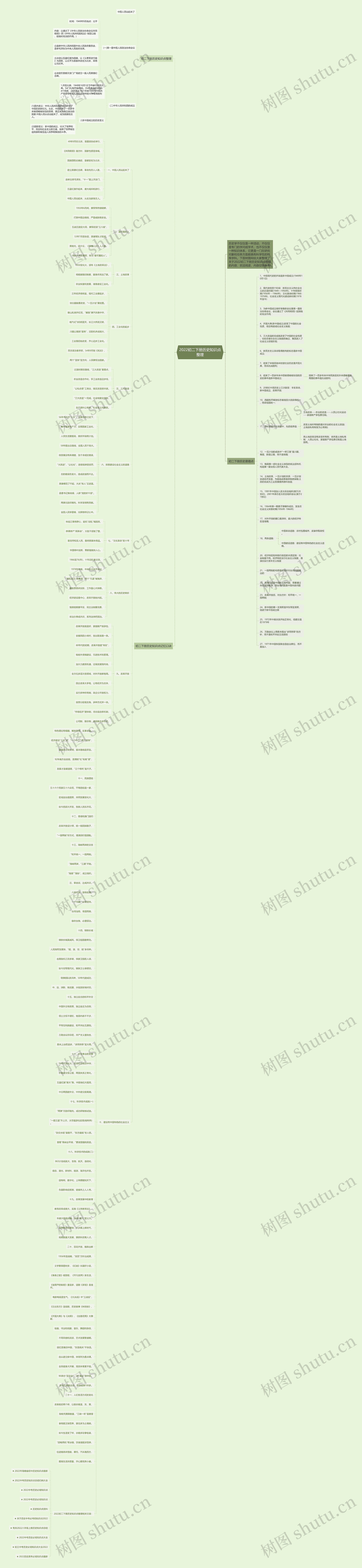 2022初二下册历史知识点整理思维导图
