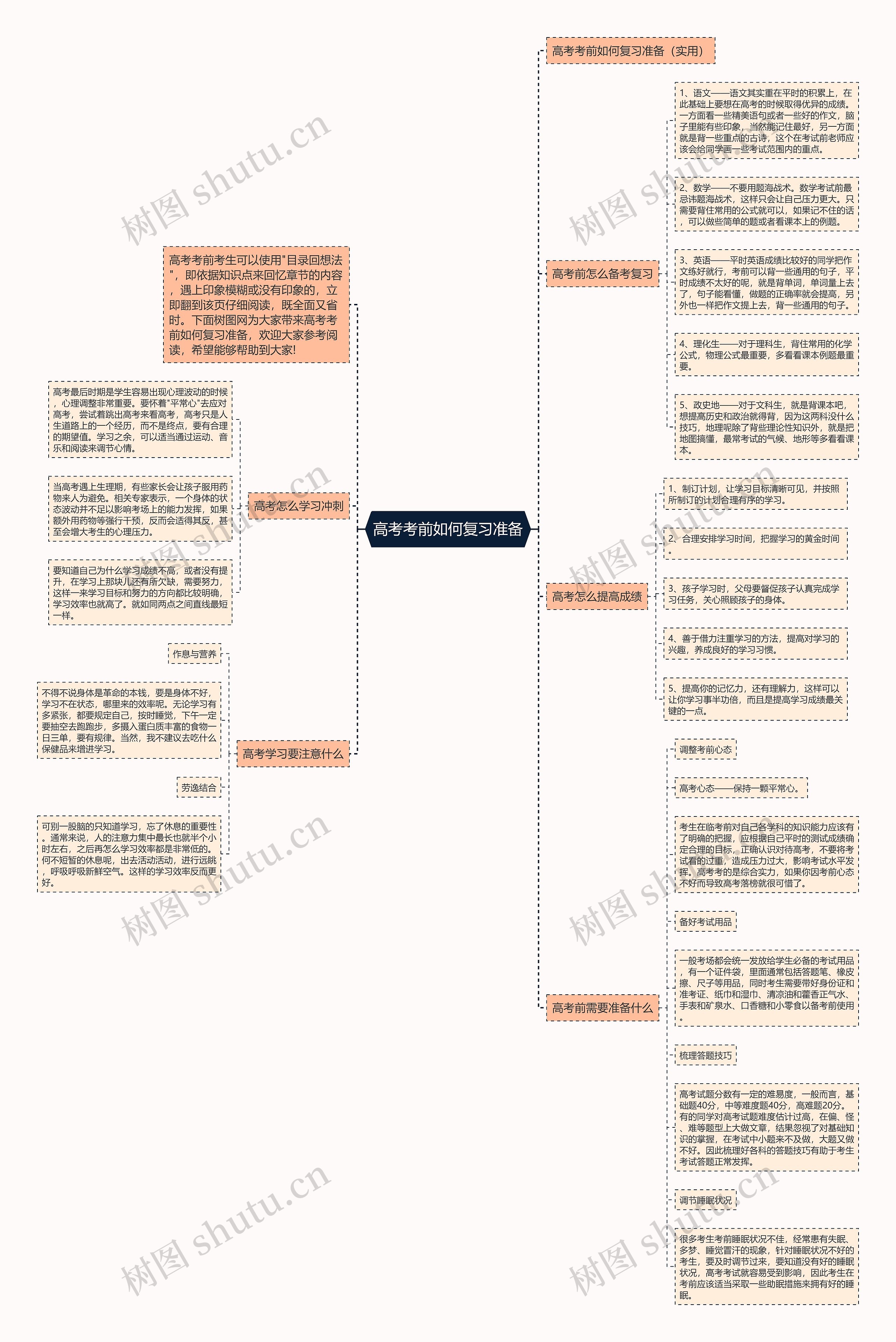 高考考前如何复习准备思维导图