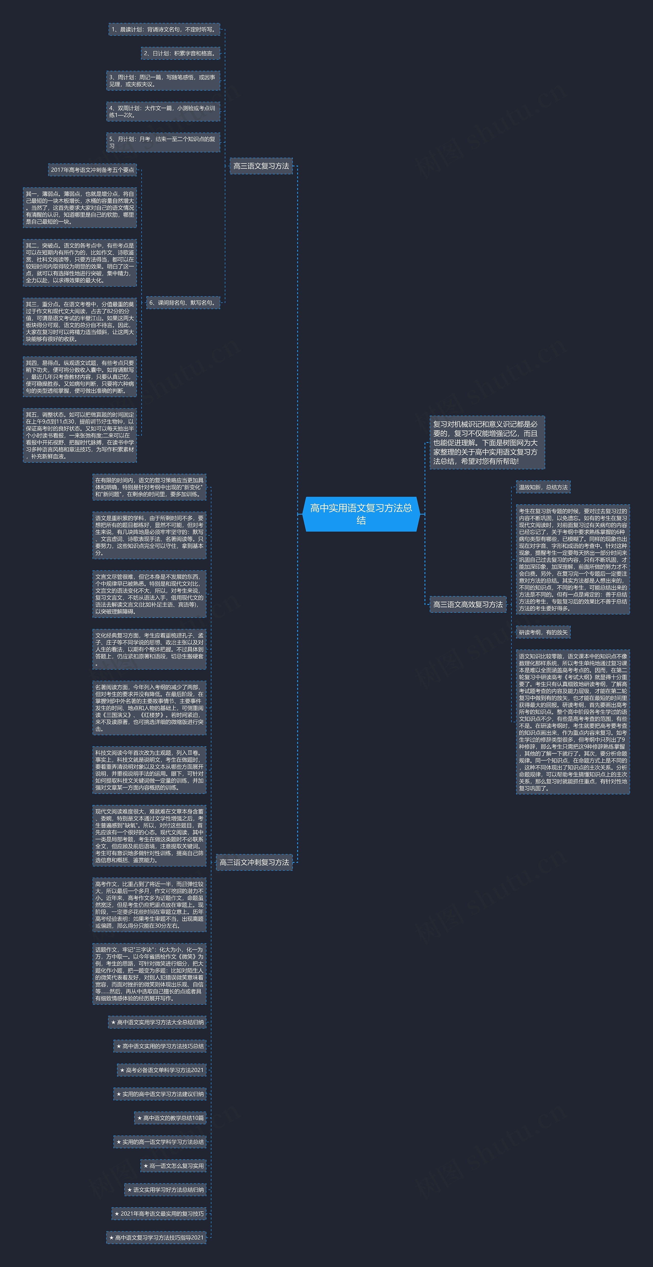 高中实用语文复习方法总结思维导图