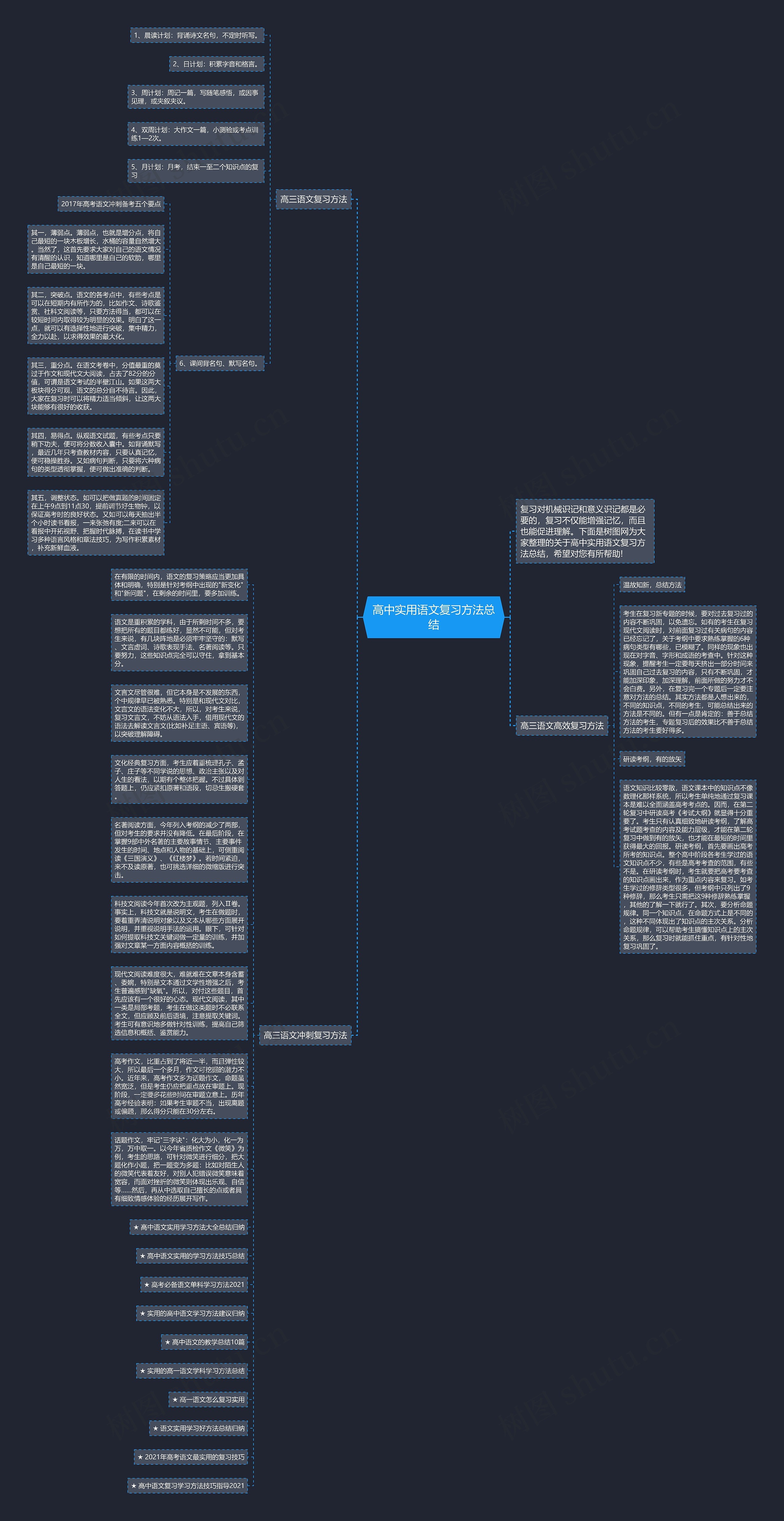 高中实用语文复习方法总结思维导图高清图 高中实用语文复习方法总结思维导图