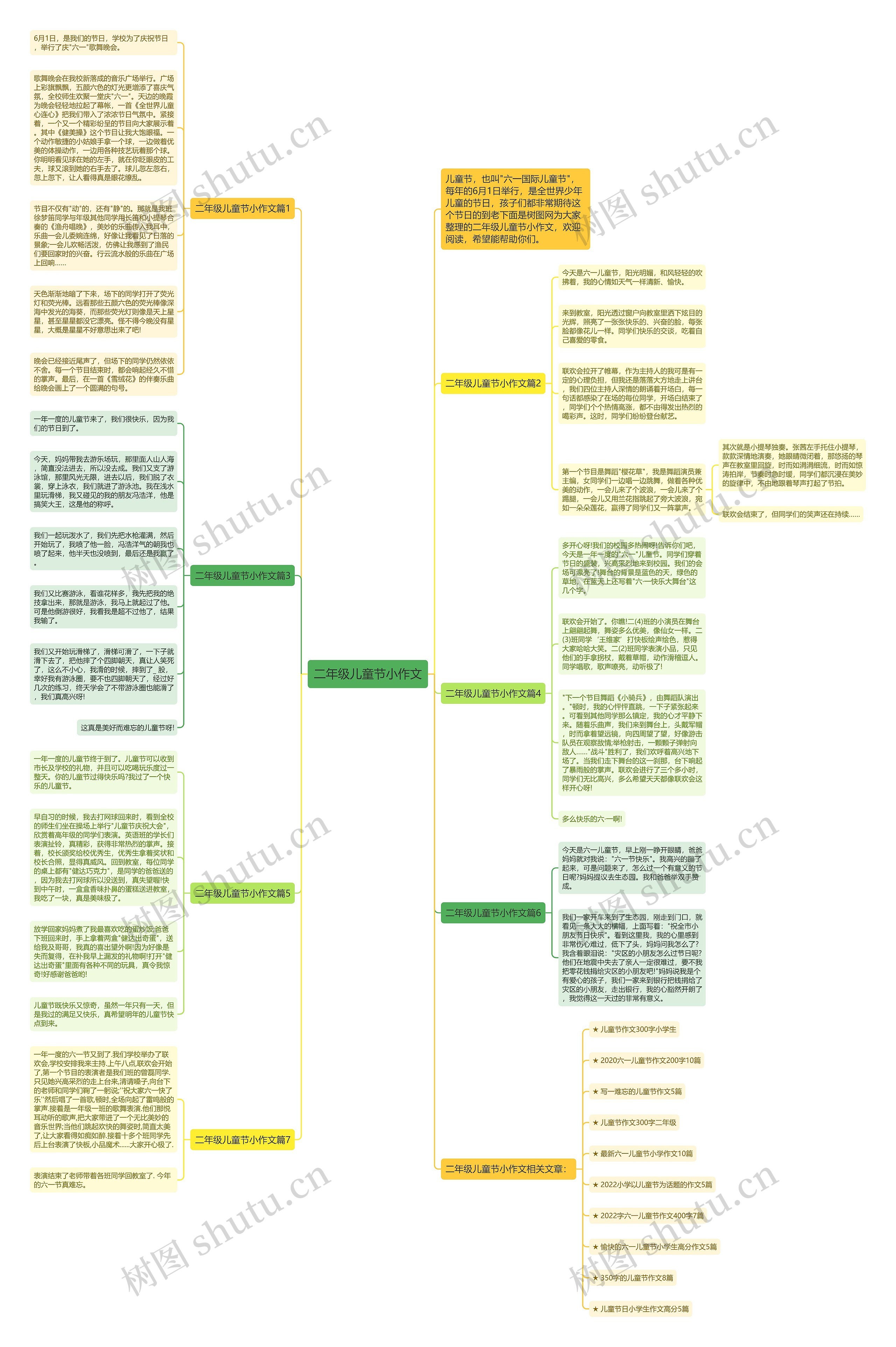 二年级儿童节小作文思维导图