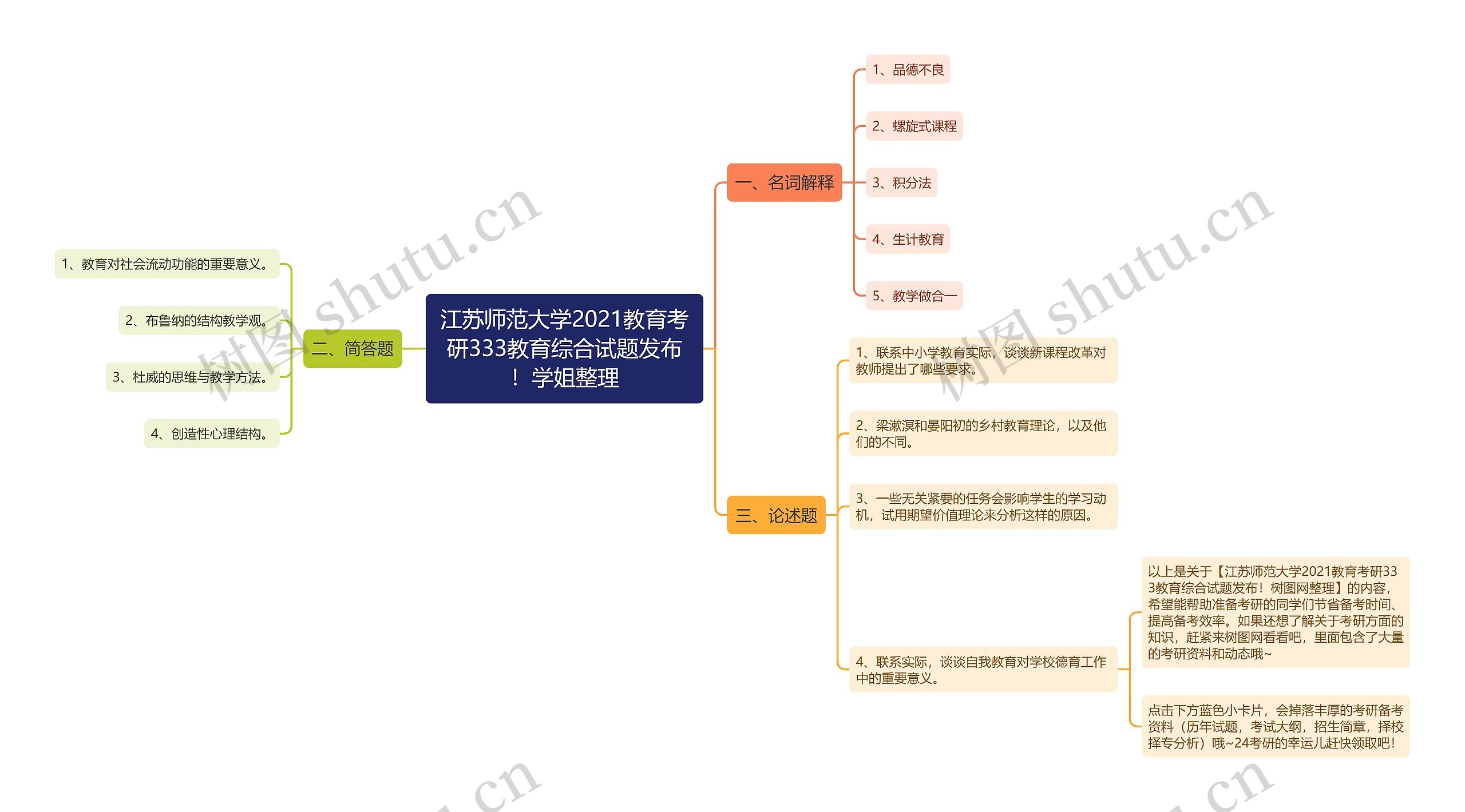 江苏师范大学2021教育考研333教育综合试题发布！学姐整理