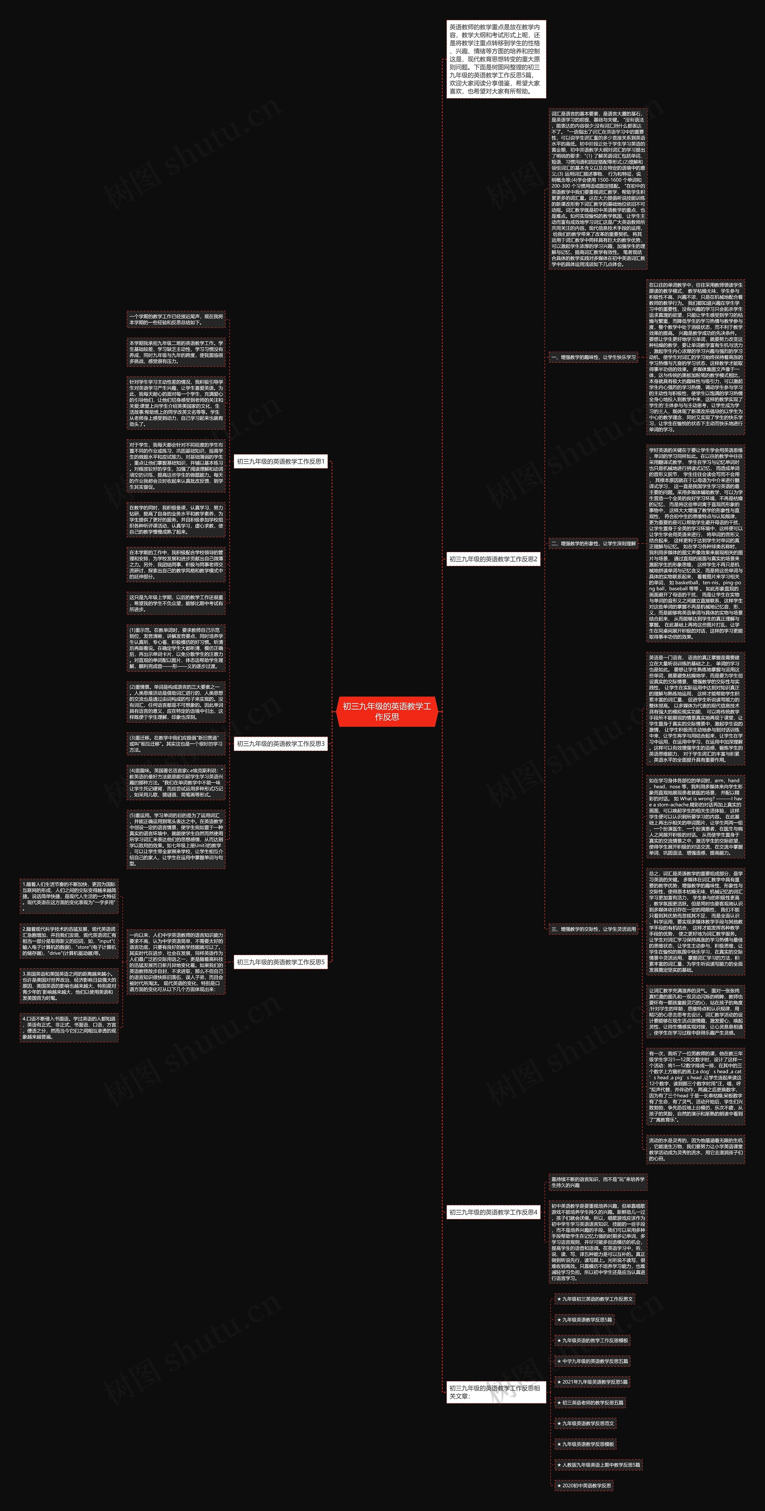 初三九年级的英语教学工作反思思维导图